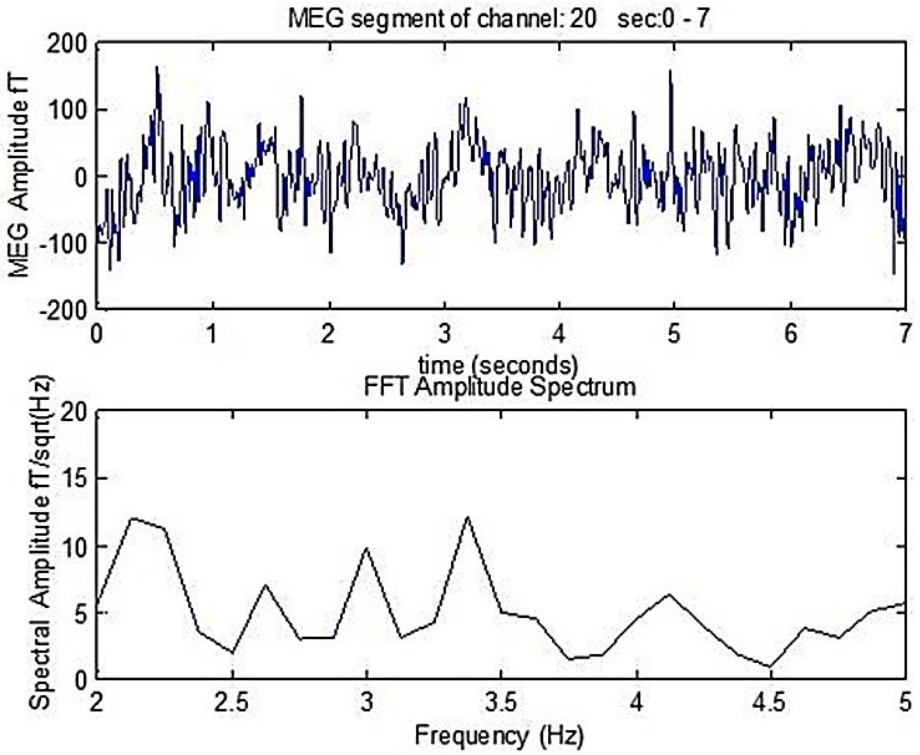 Medicina 57 01164 g001