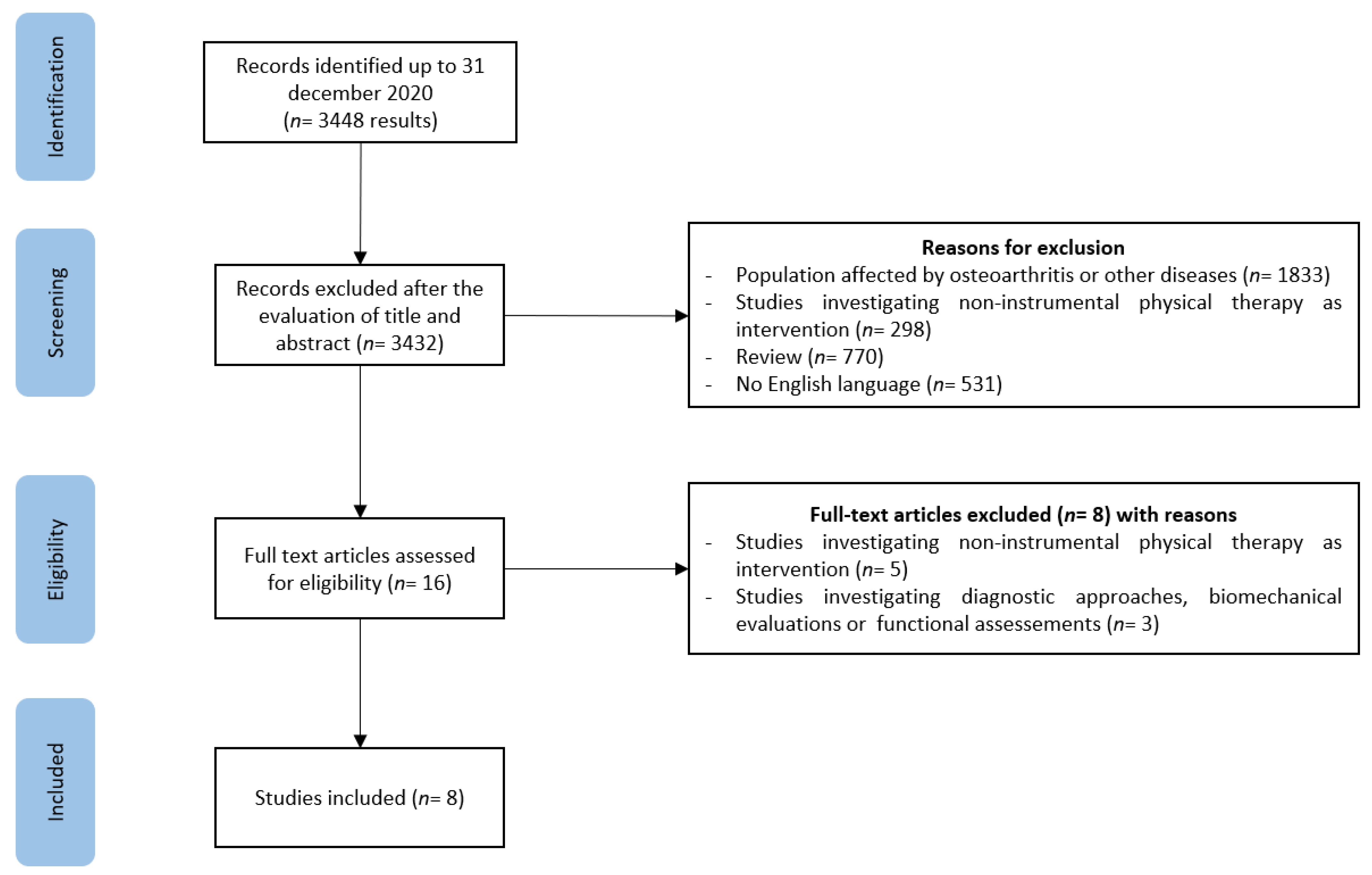 Medicina 57 01165 g001
