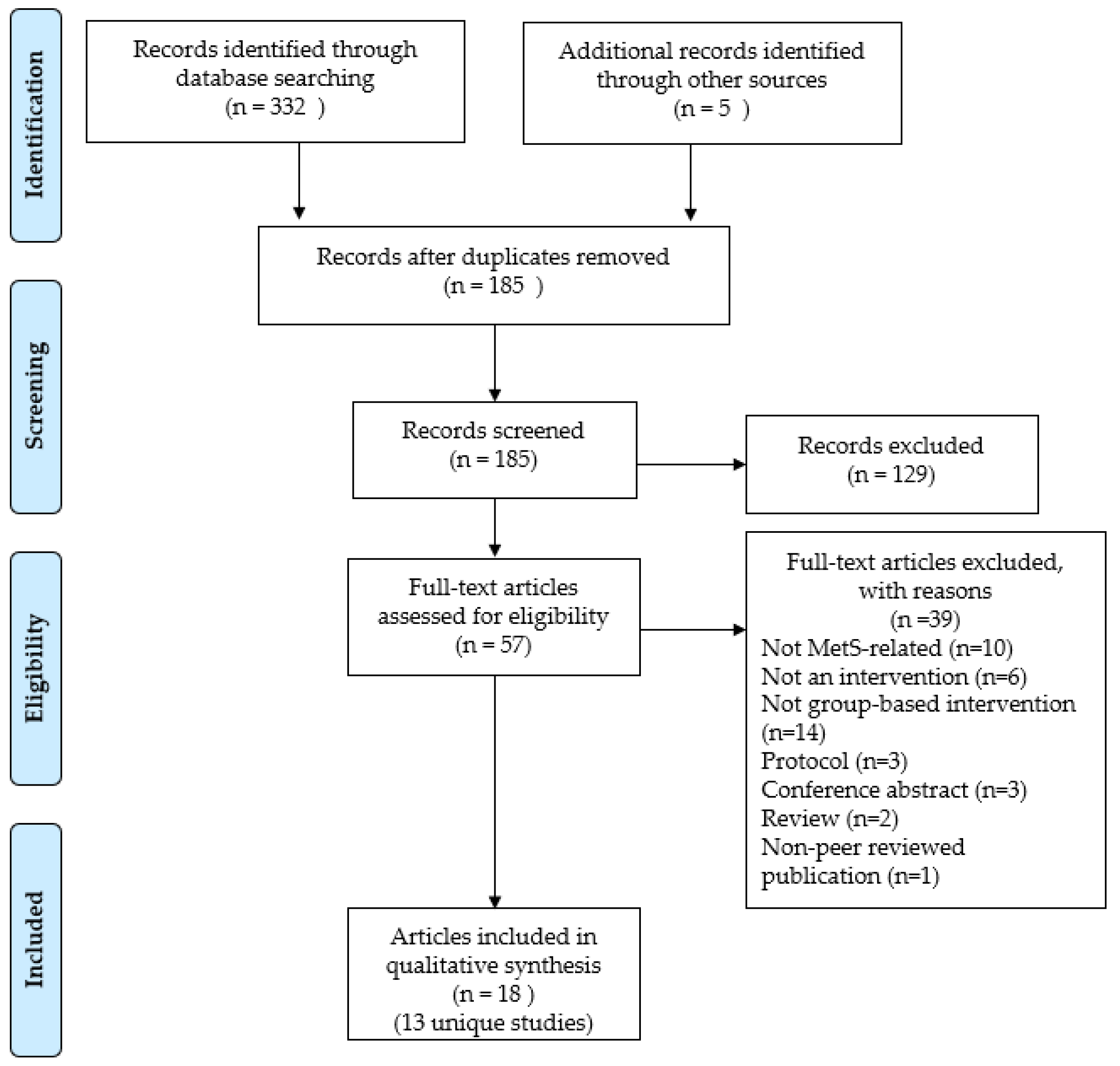Medicina 57 01169 g001
