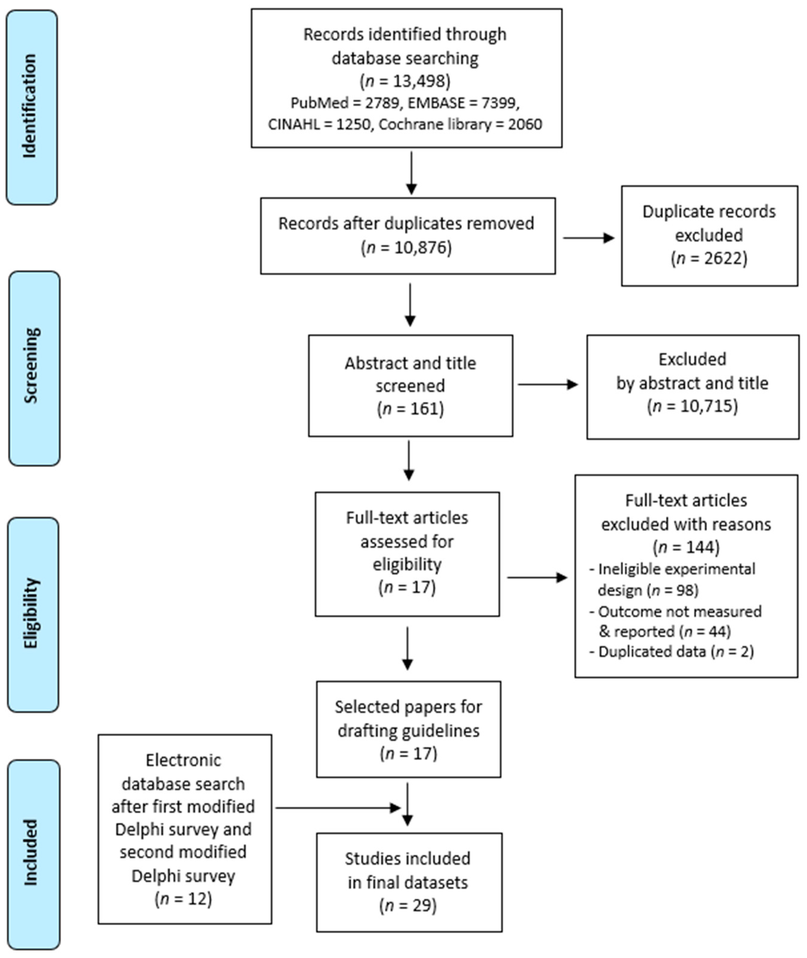 Medicina 57 01182 g001