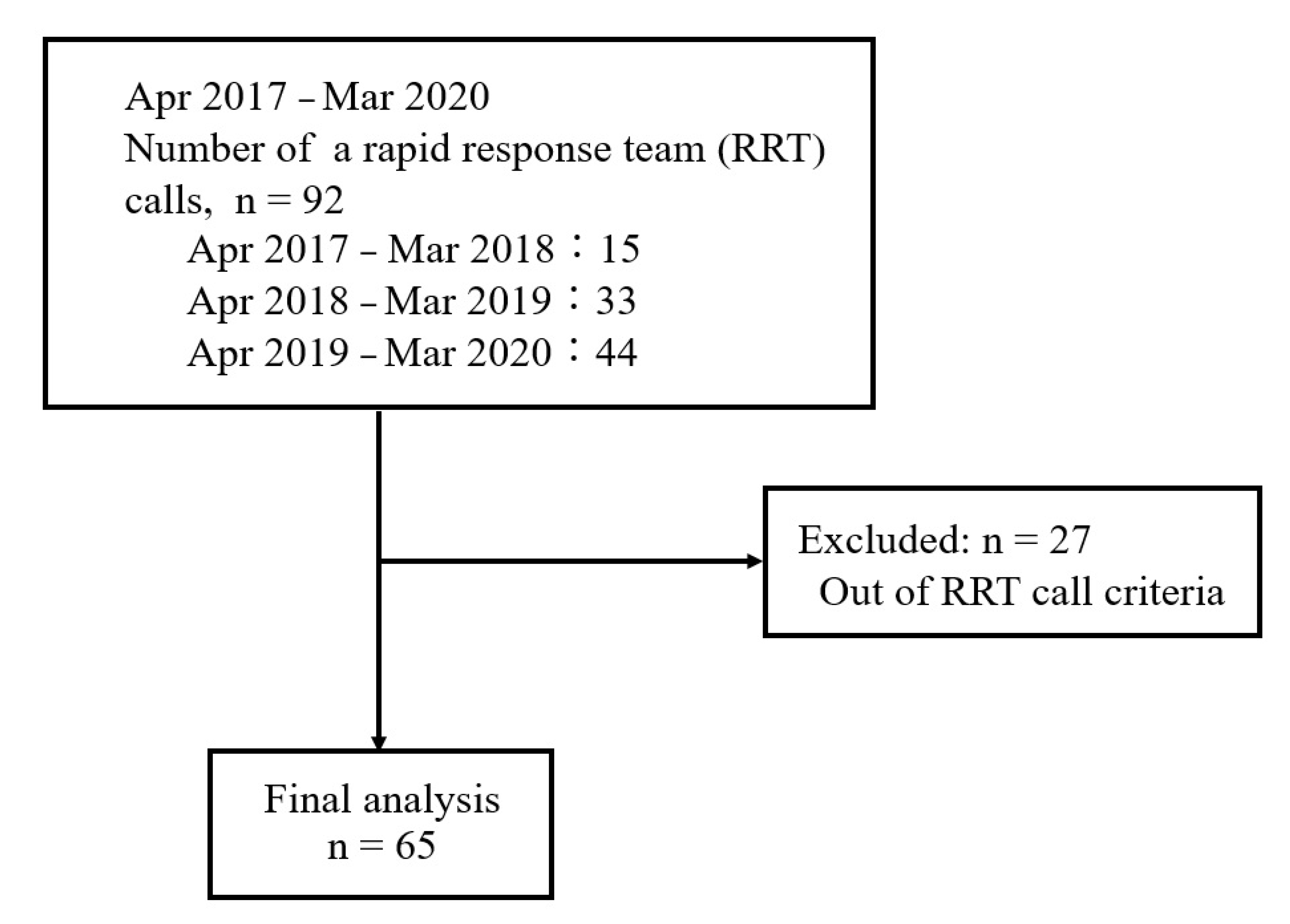 Medicina 57 01194 g001 Medicina 57 01194 g001