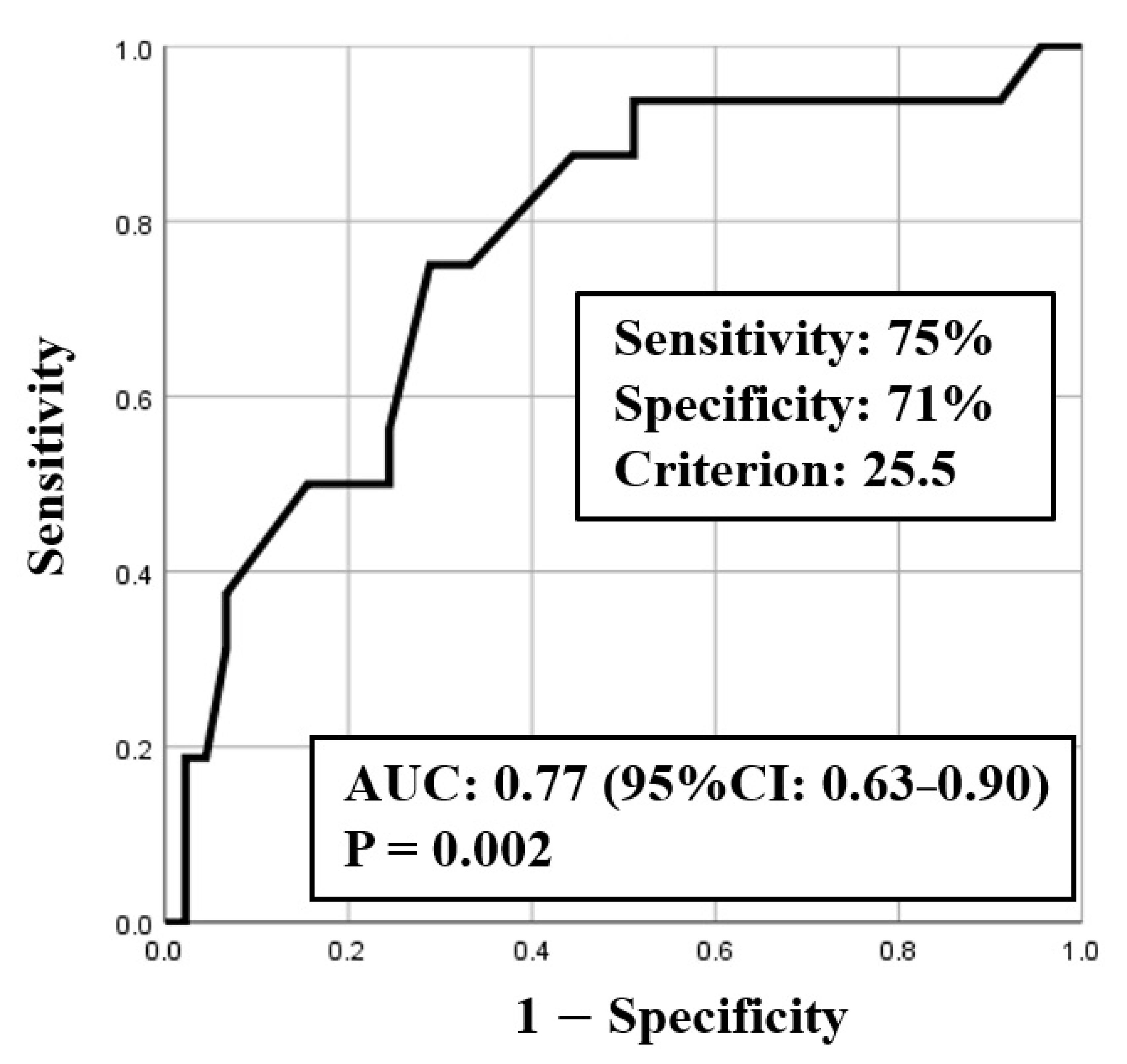 Medicina 57 01194 g002 Medicina 57 01194 g002