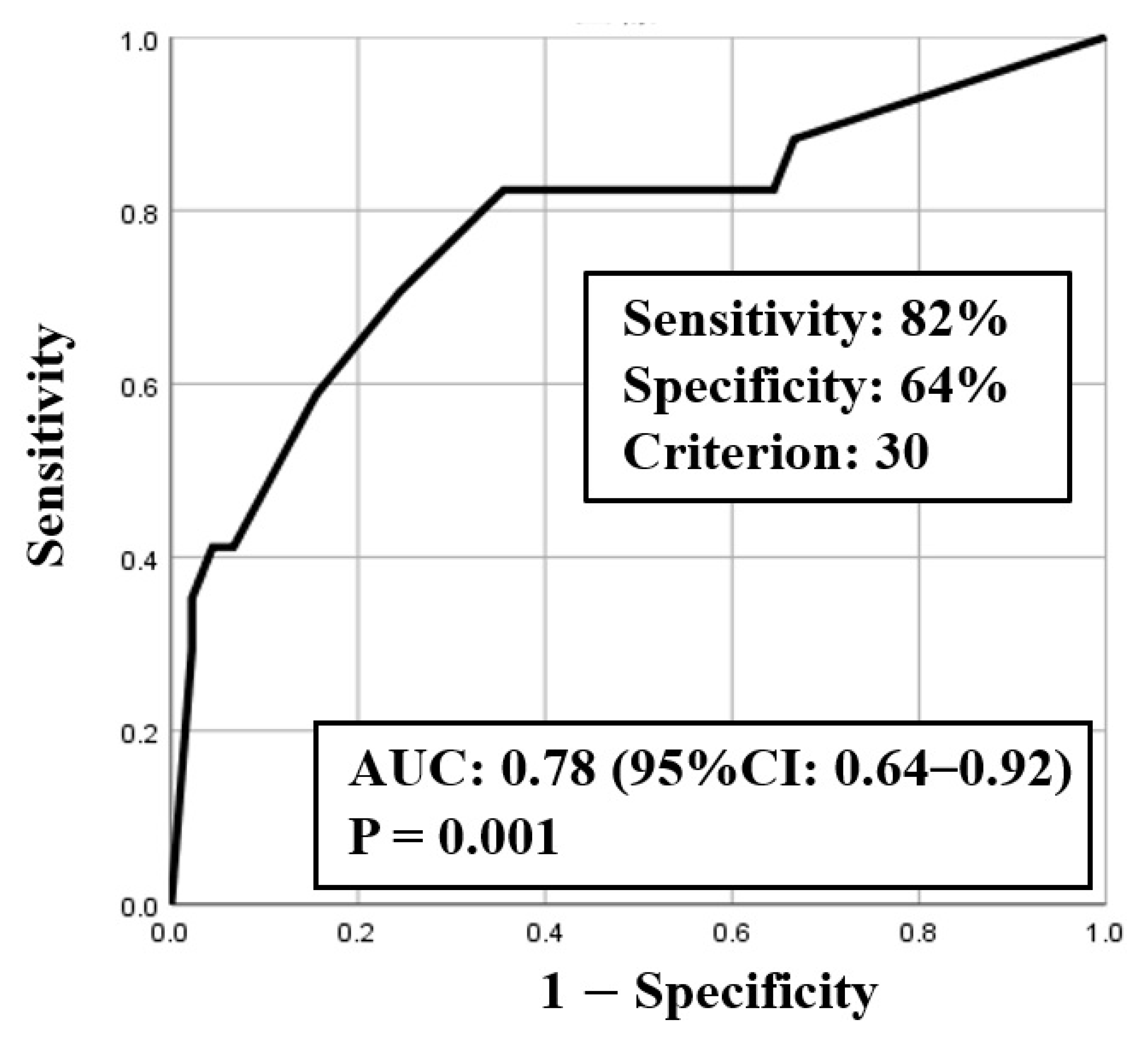 Medicina 57 01194 g003 Medicina 57 01194 g003