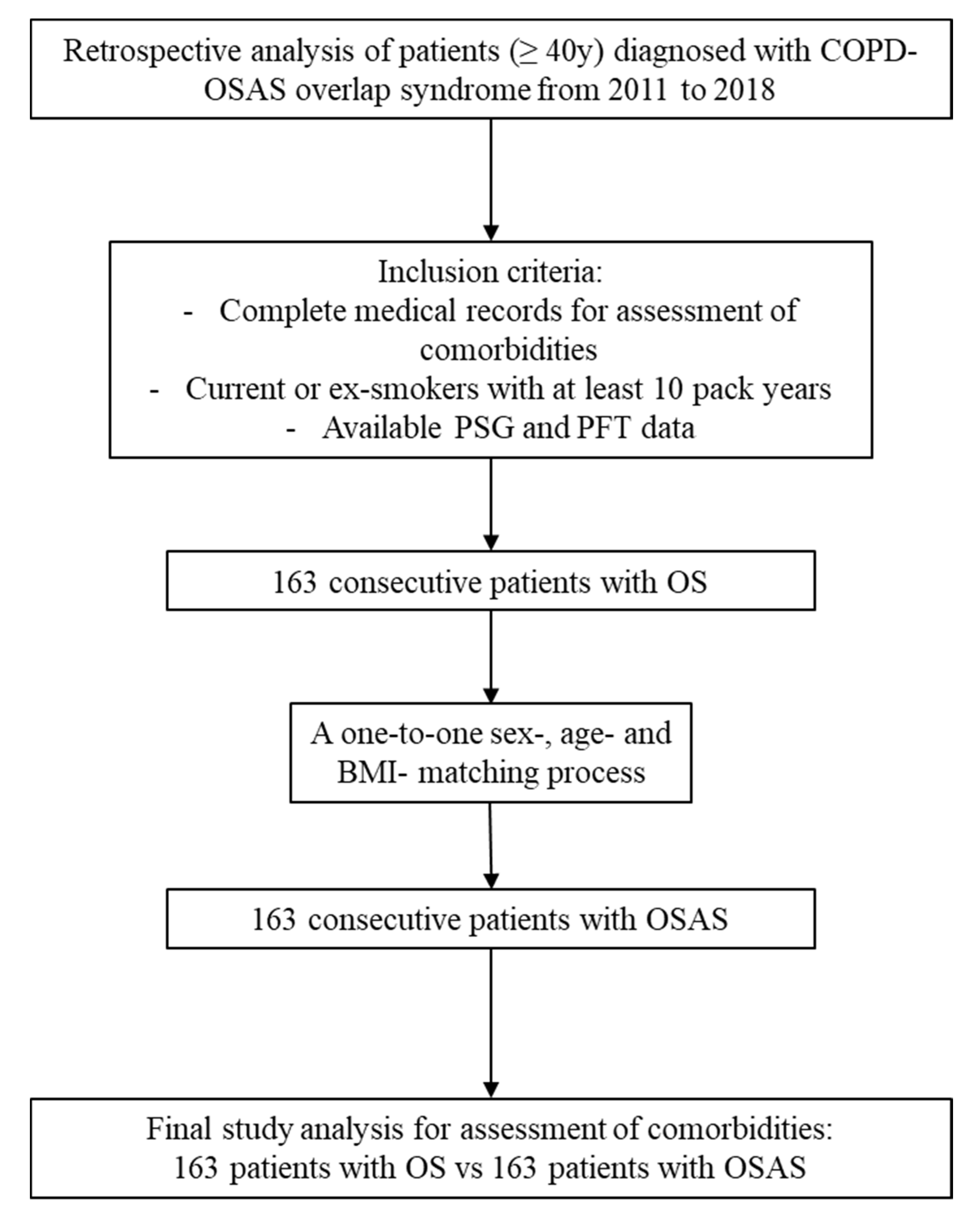Medicina 57 01201 g001