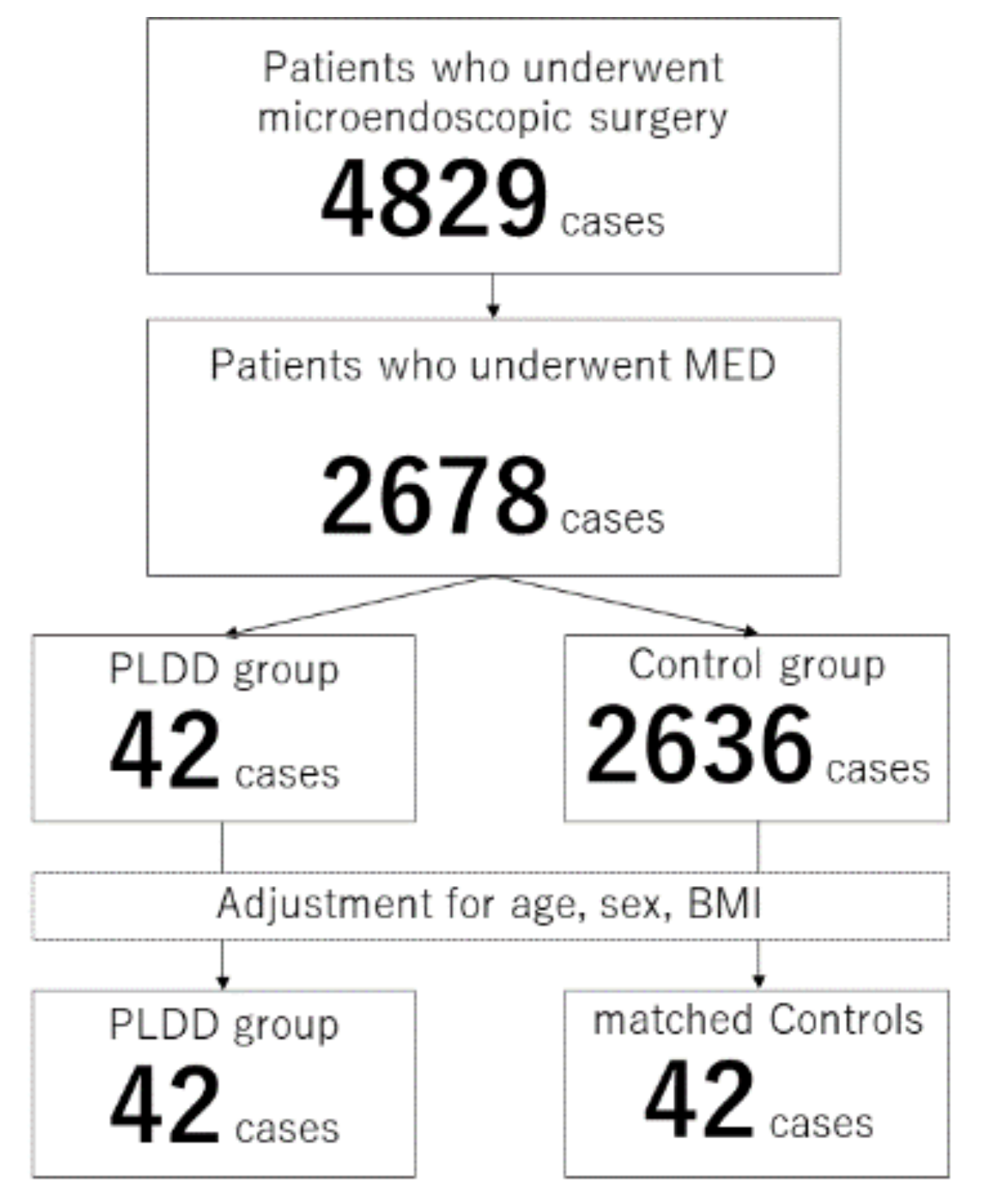 Medicina 57 01225 g001