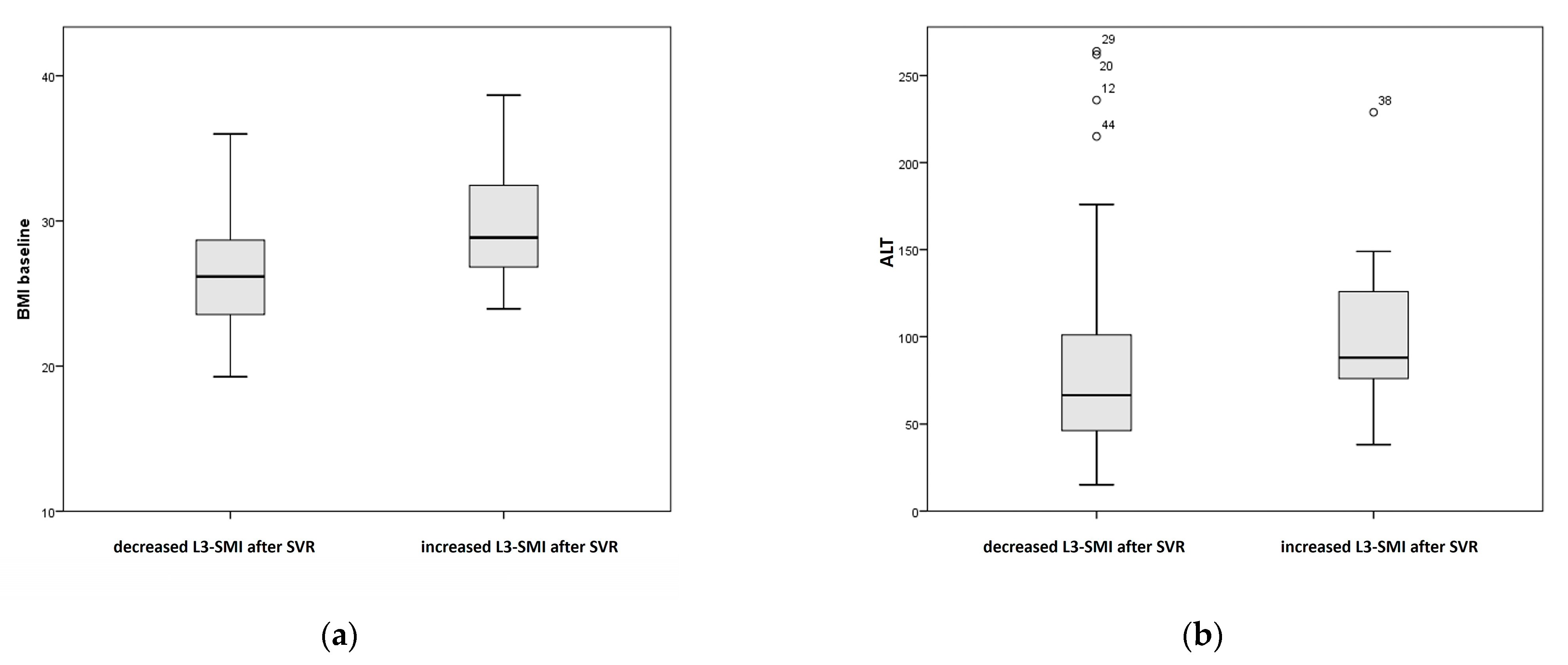 Medicina 57 01226 g002