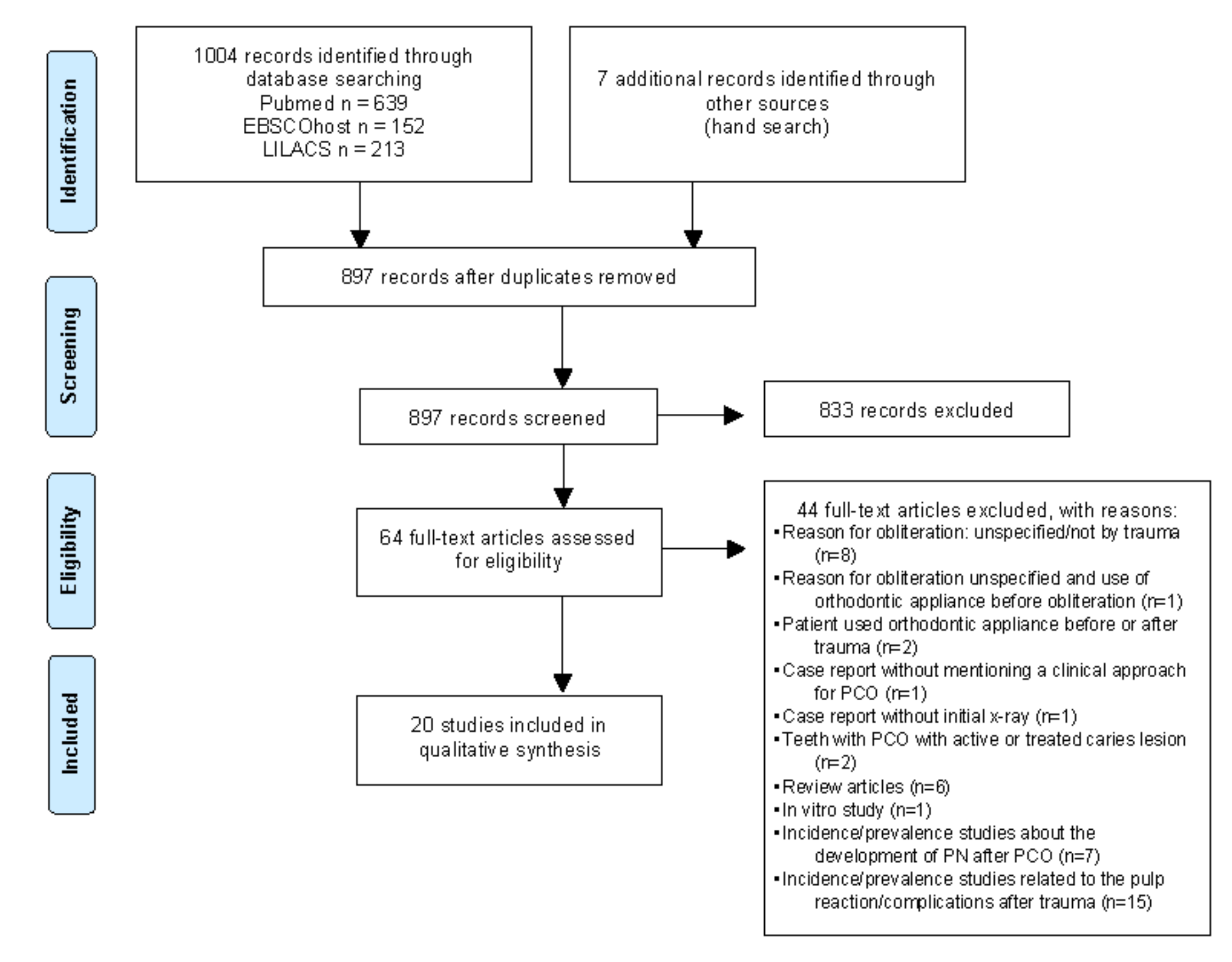 Medicina 57 01237 g001
