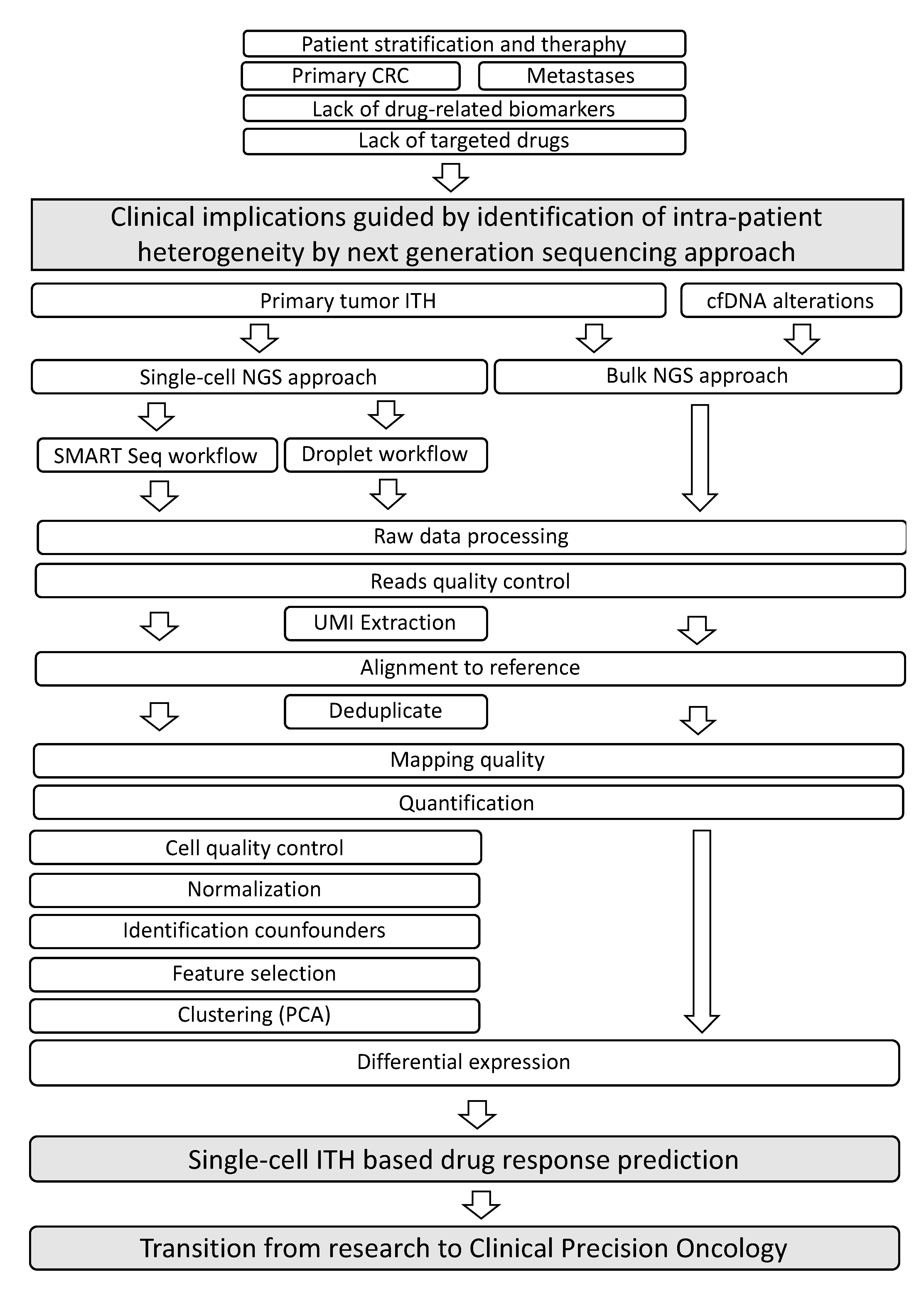 Medicina 57 01257 g001