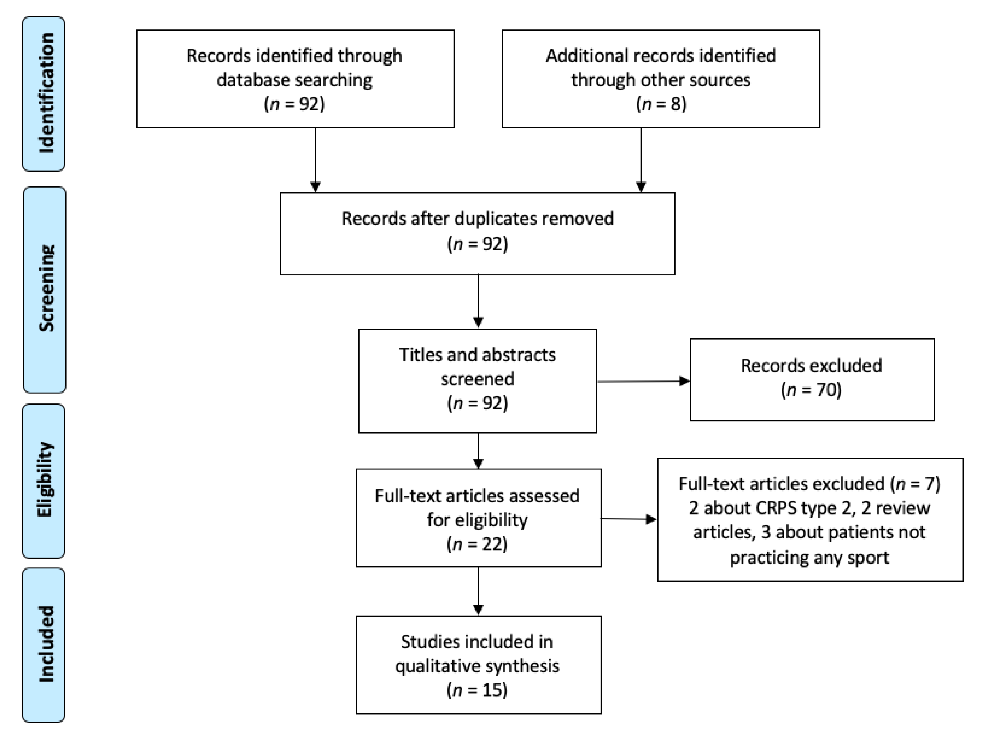 Medicina 57 01262 g001