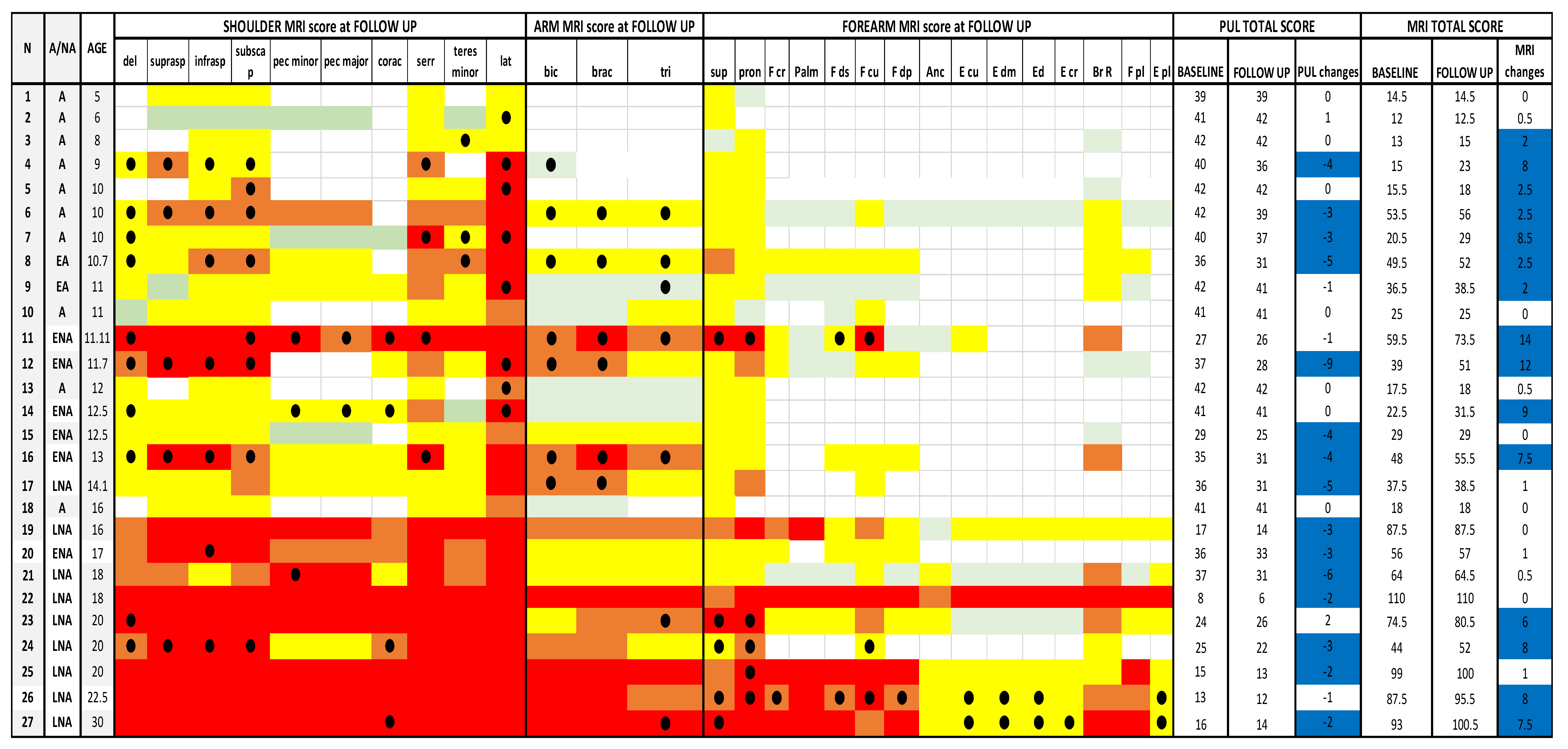 Medicina 57 01267 g002