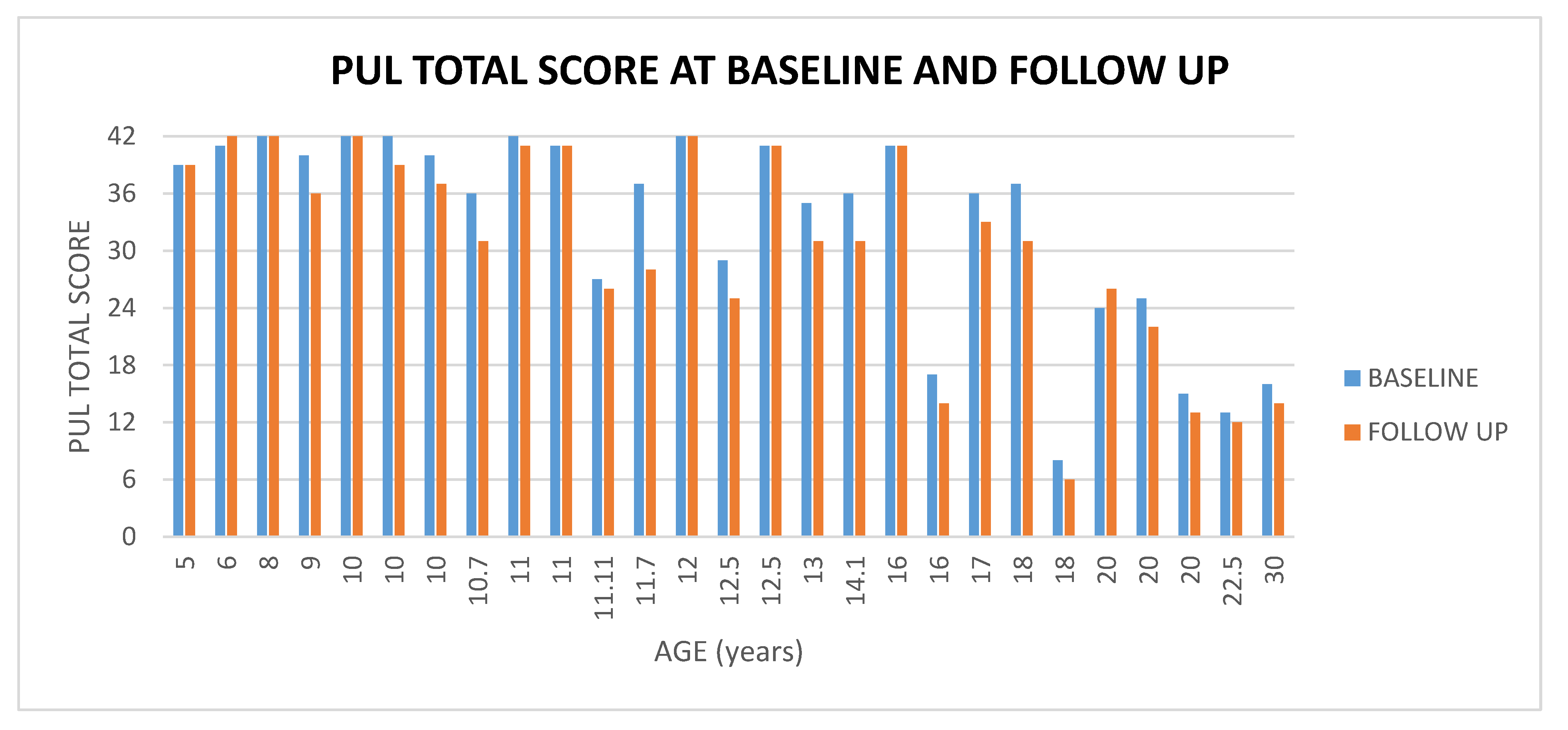 Medicina 57 01267 g003