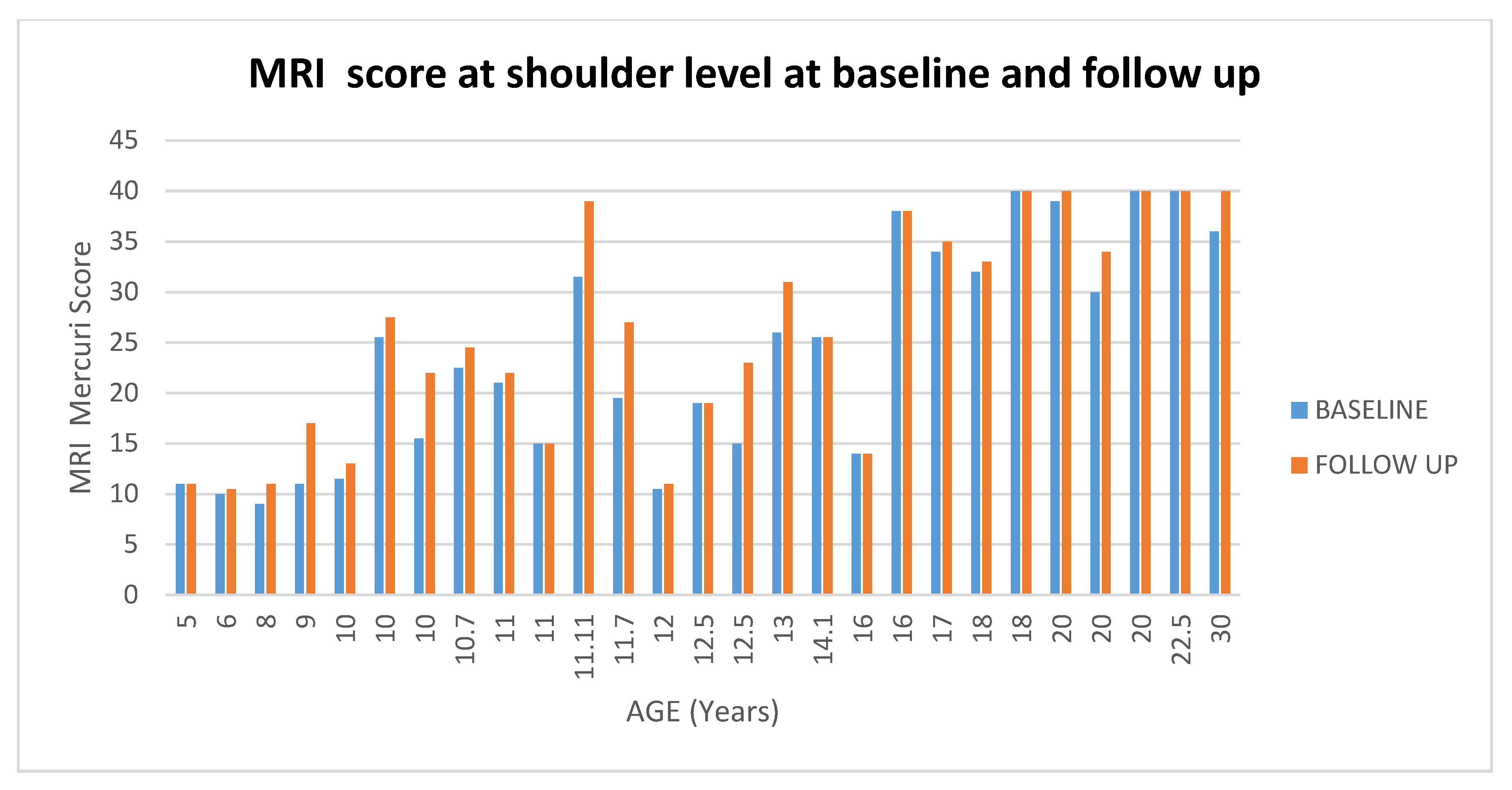 Medicina 57 01267 g004