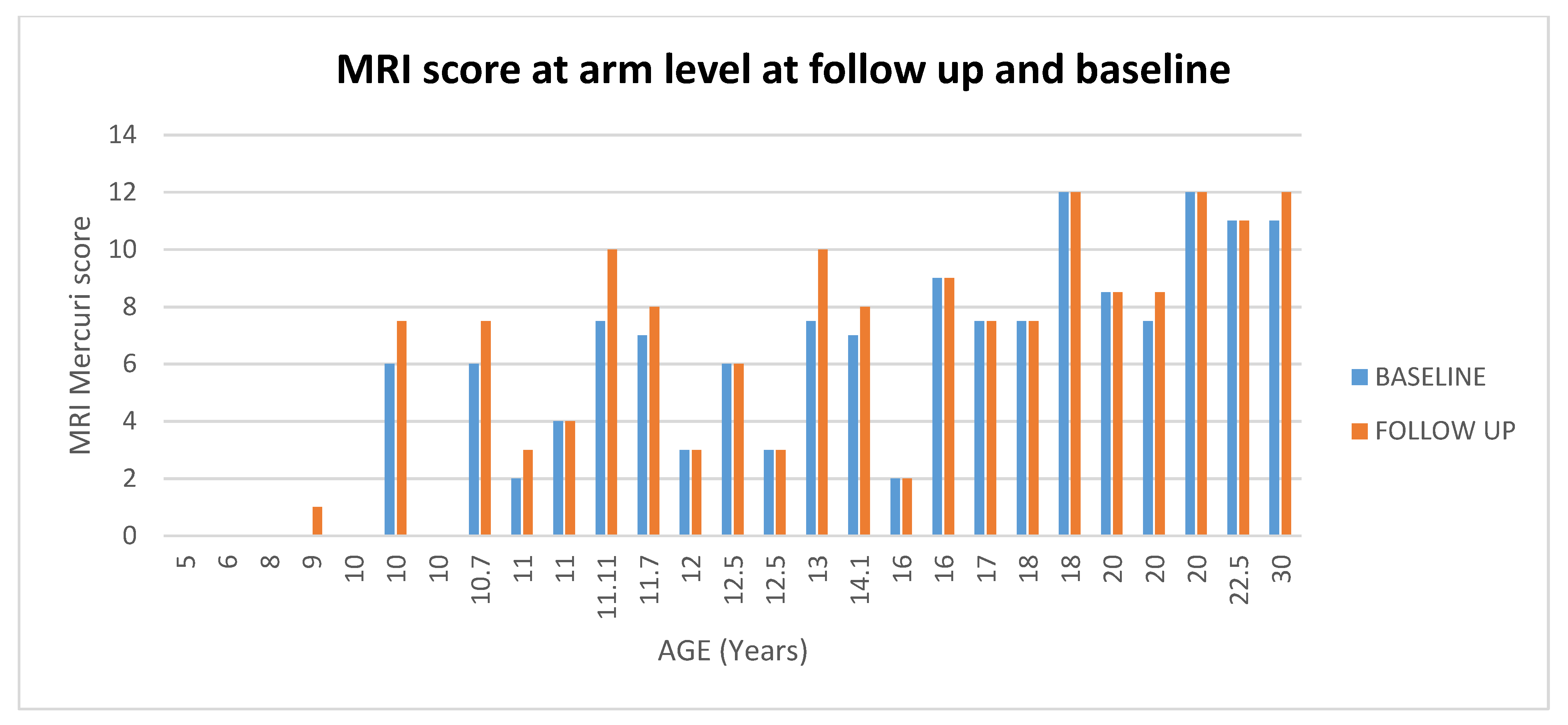Medicina 57 01267 g007