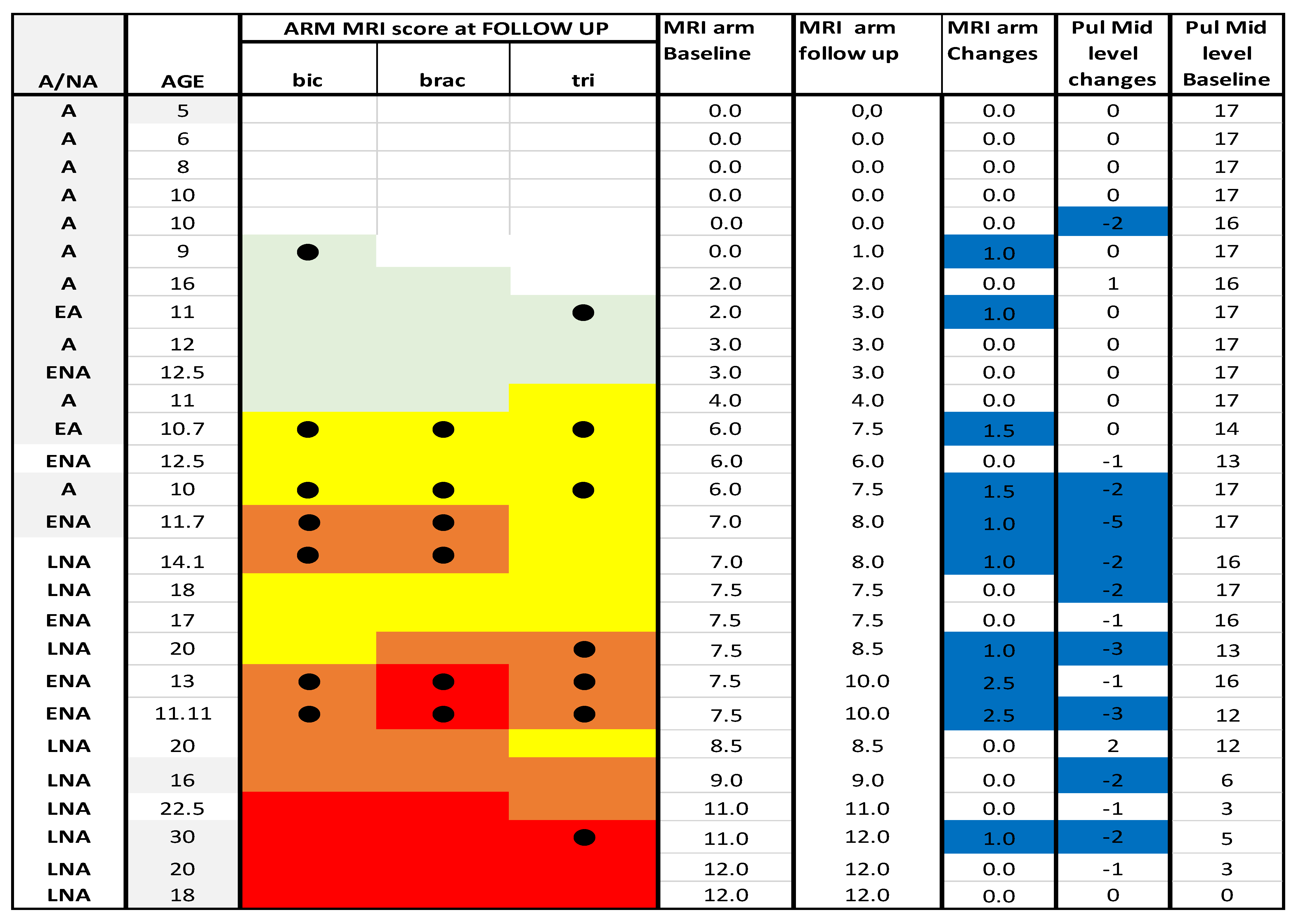 Medicina 57 01267 g008