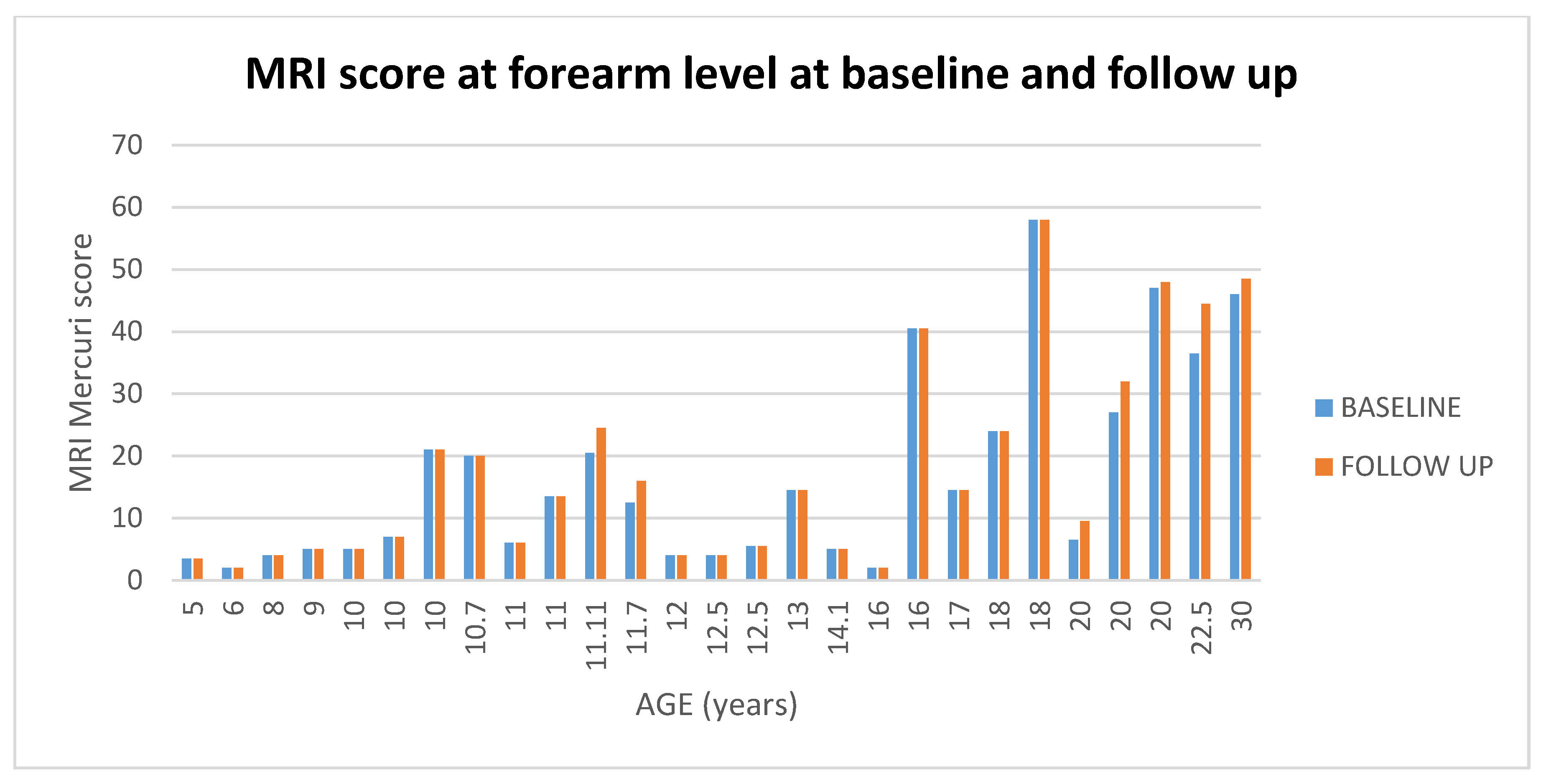 Medicina 57 01267 g010