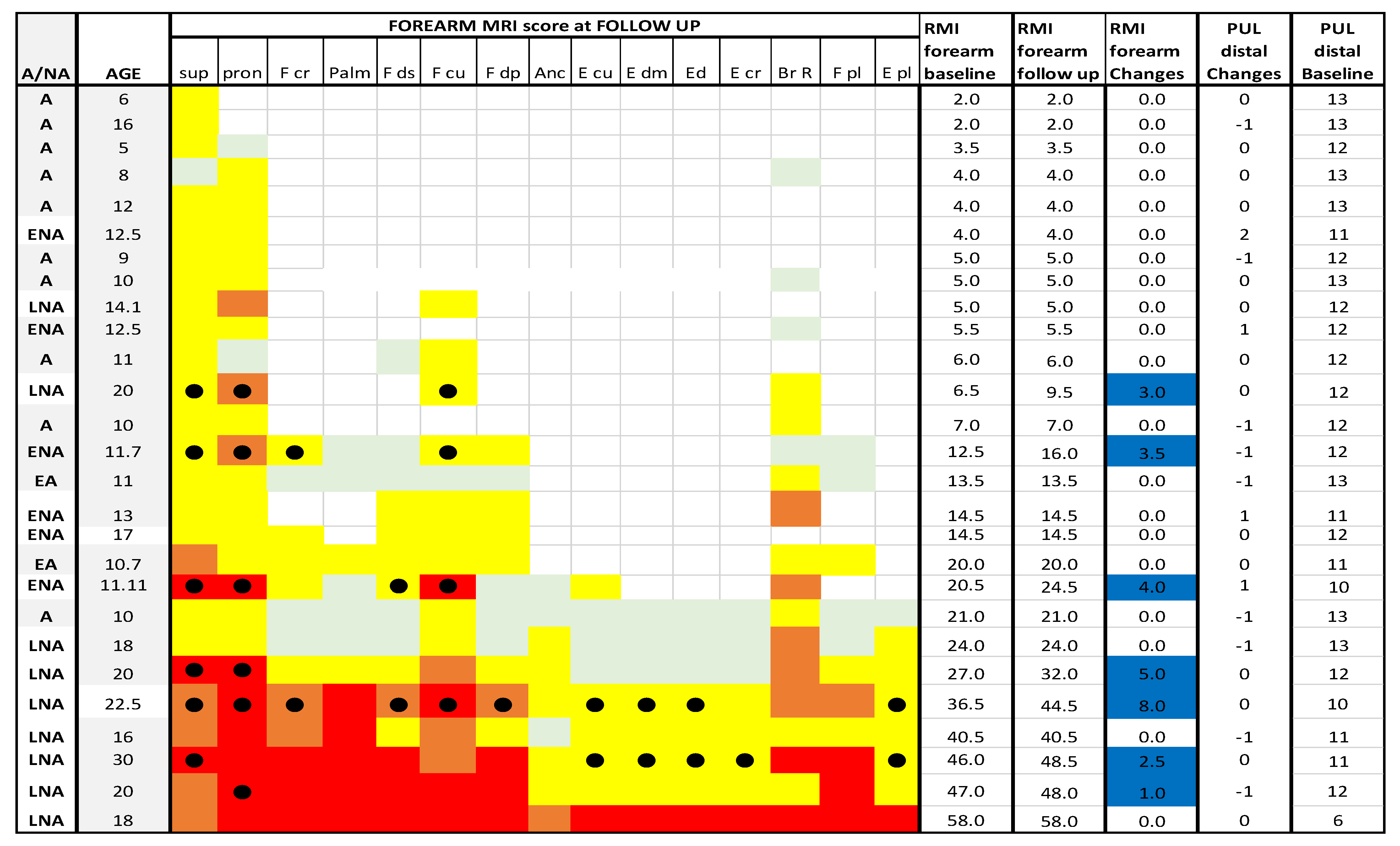 Medicina 57 01267 g011