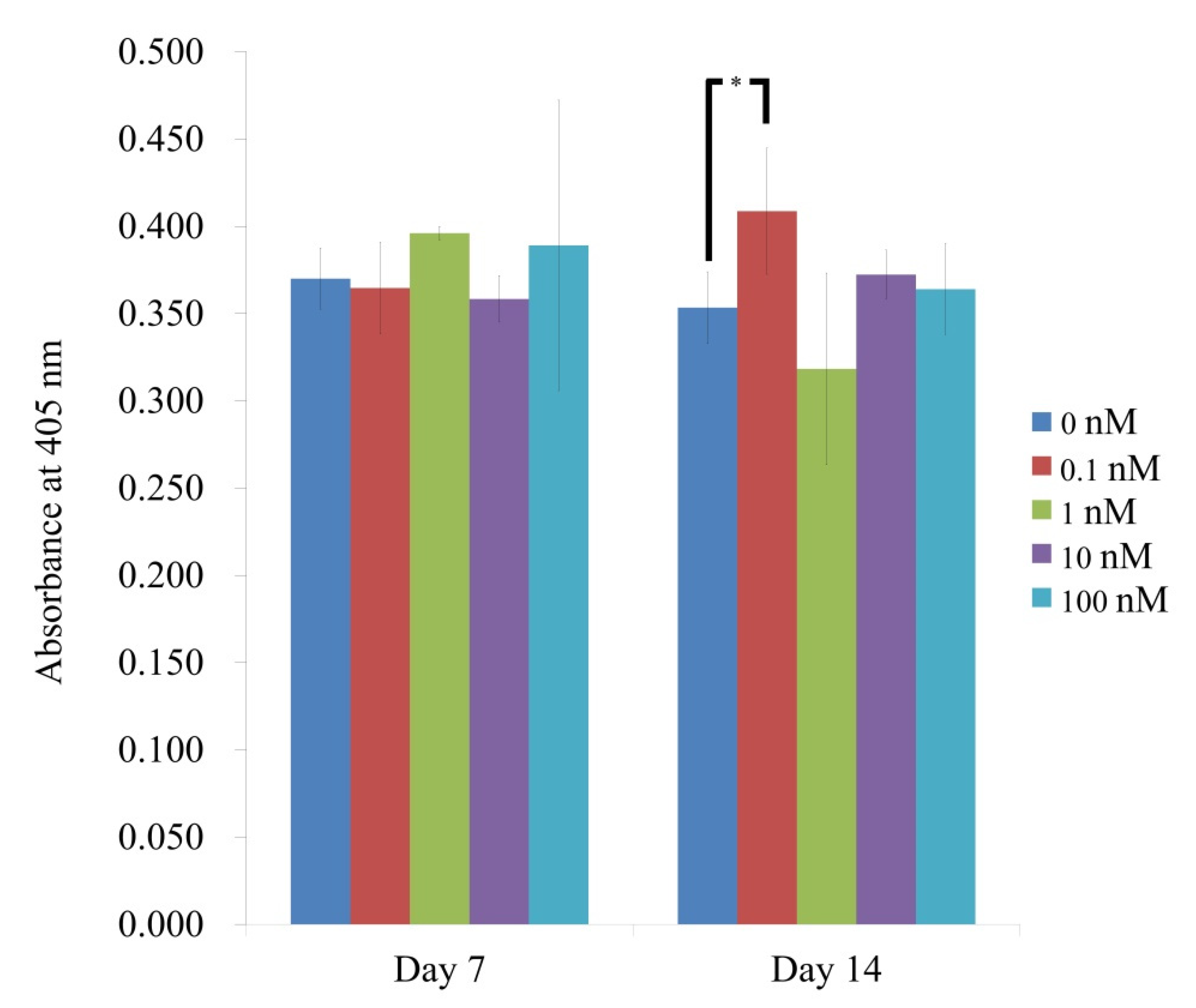 Medicina 57 01271 g004 Medicina 57 01271 g004