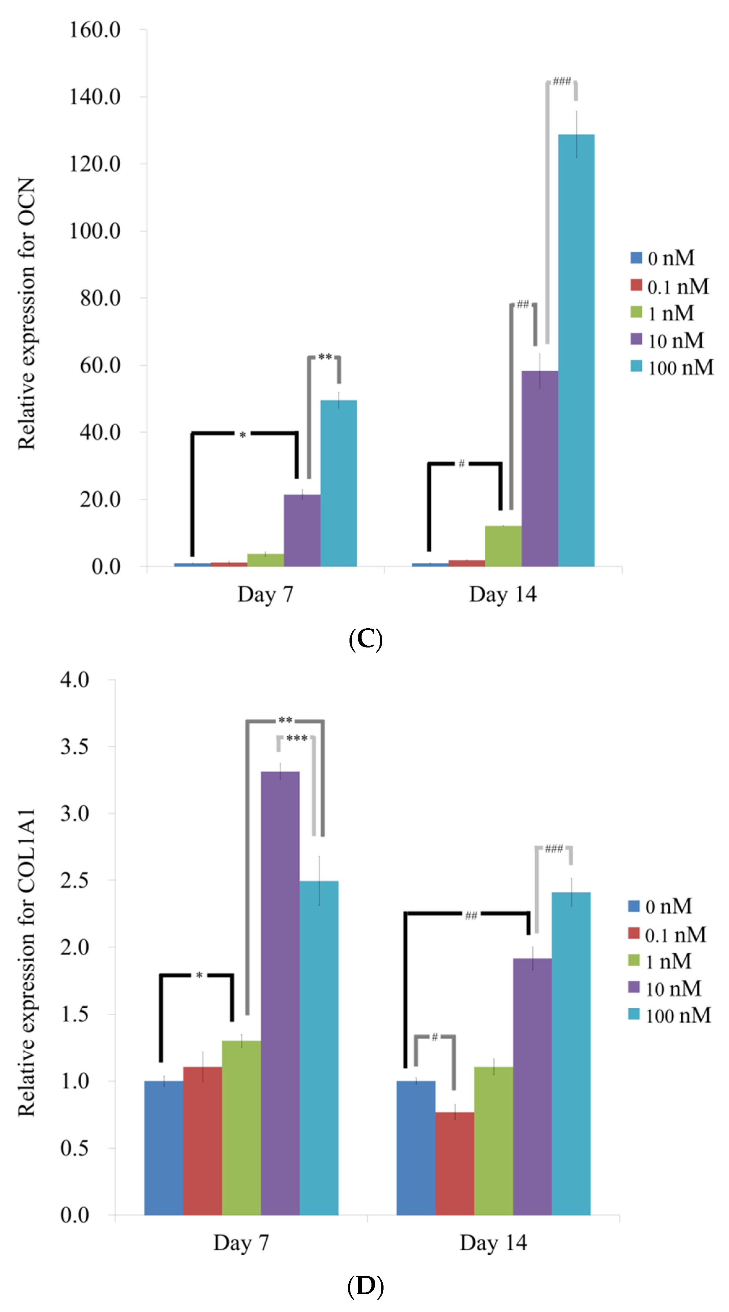 Medicina 57 01271 g005b Medicina 57 01271 g005b