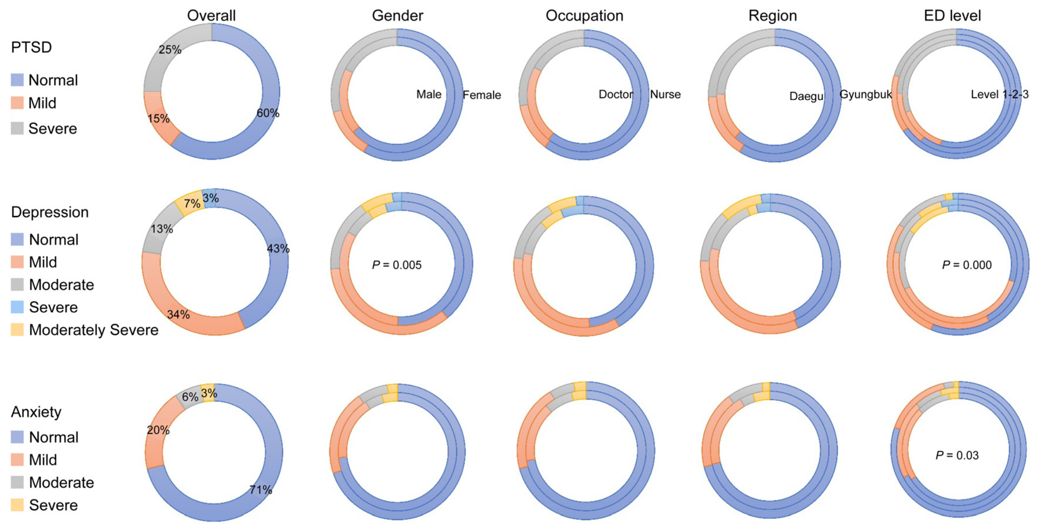 Medicina 57 01274 g001