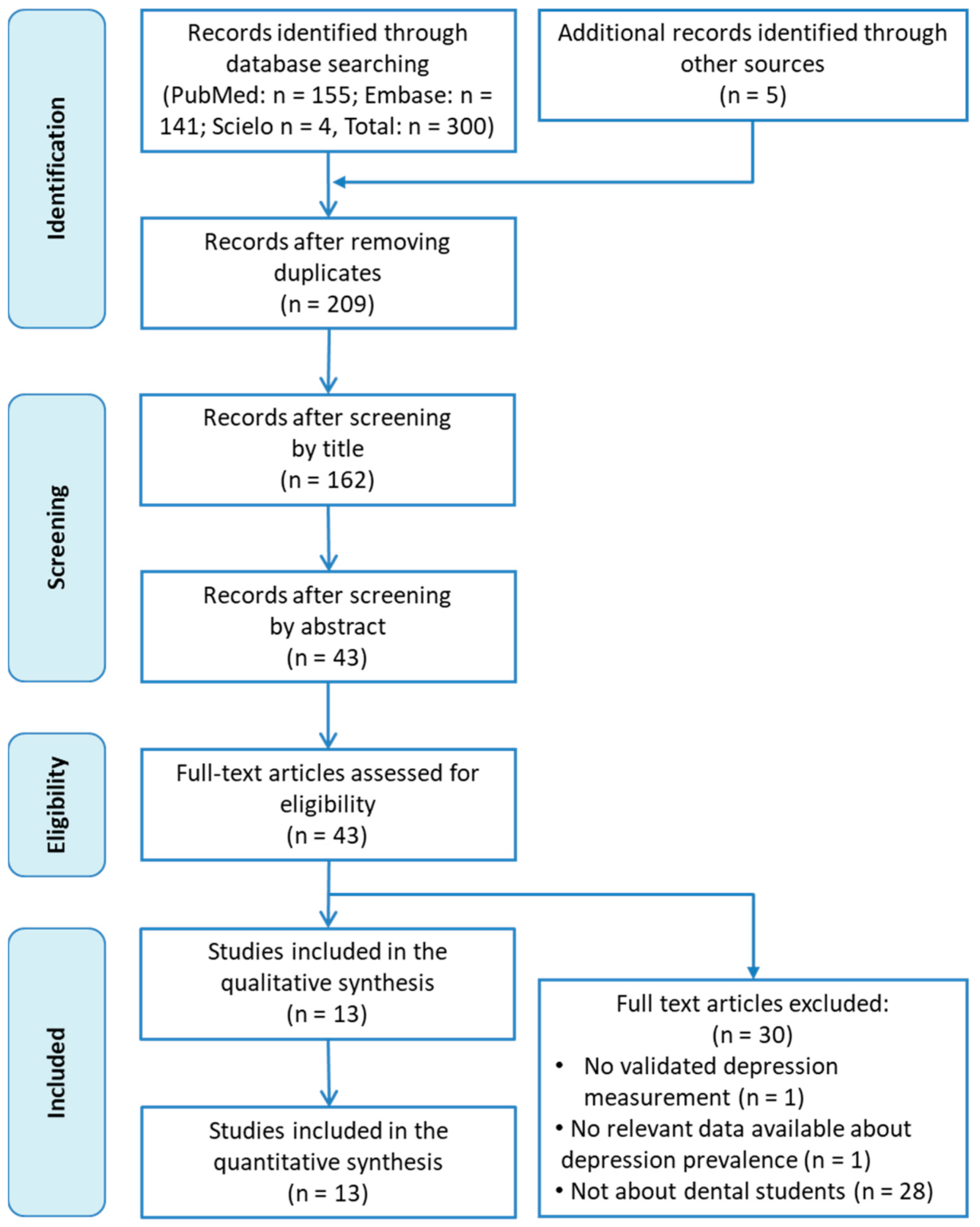 Medicina 57 01278 g001