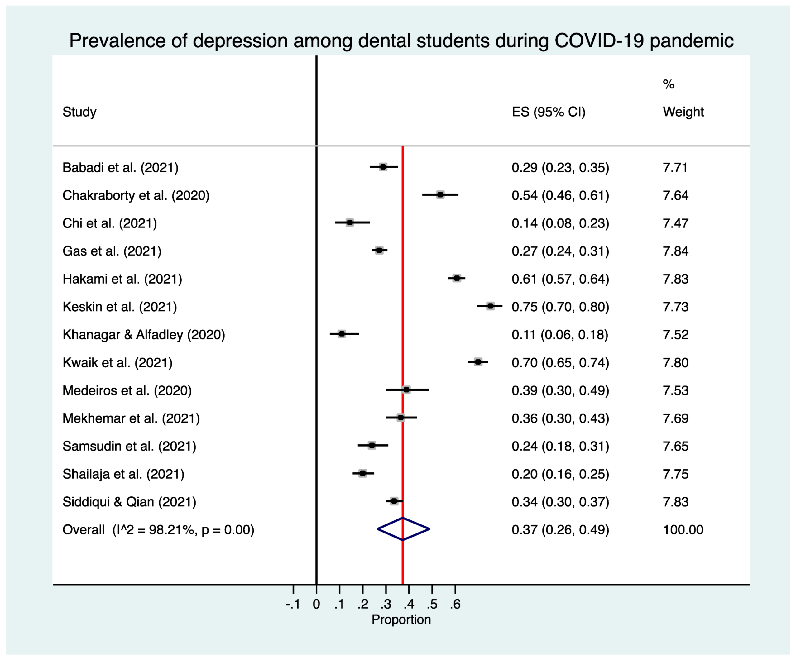 Medicina 57 01278 g002