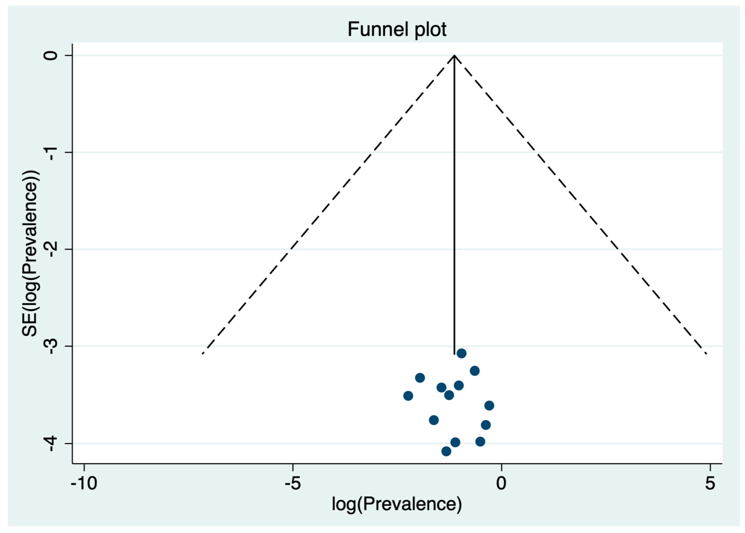 Medicina 57 01278 g003