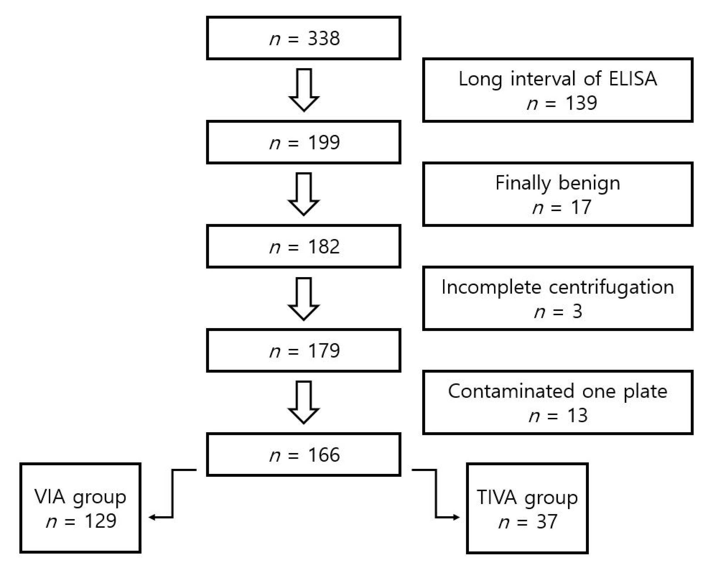 Medicina 57 01280 g001