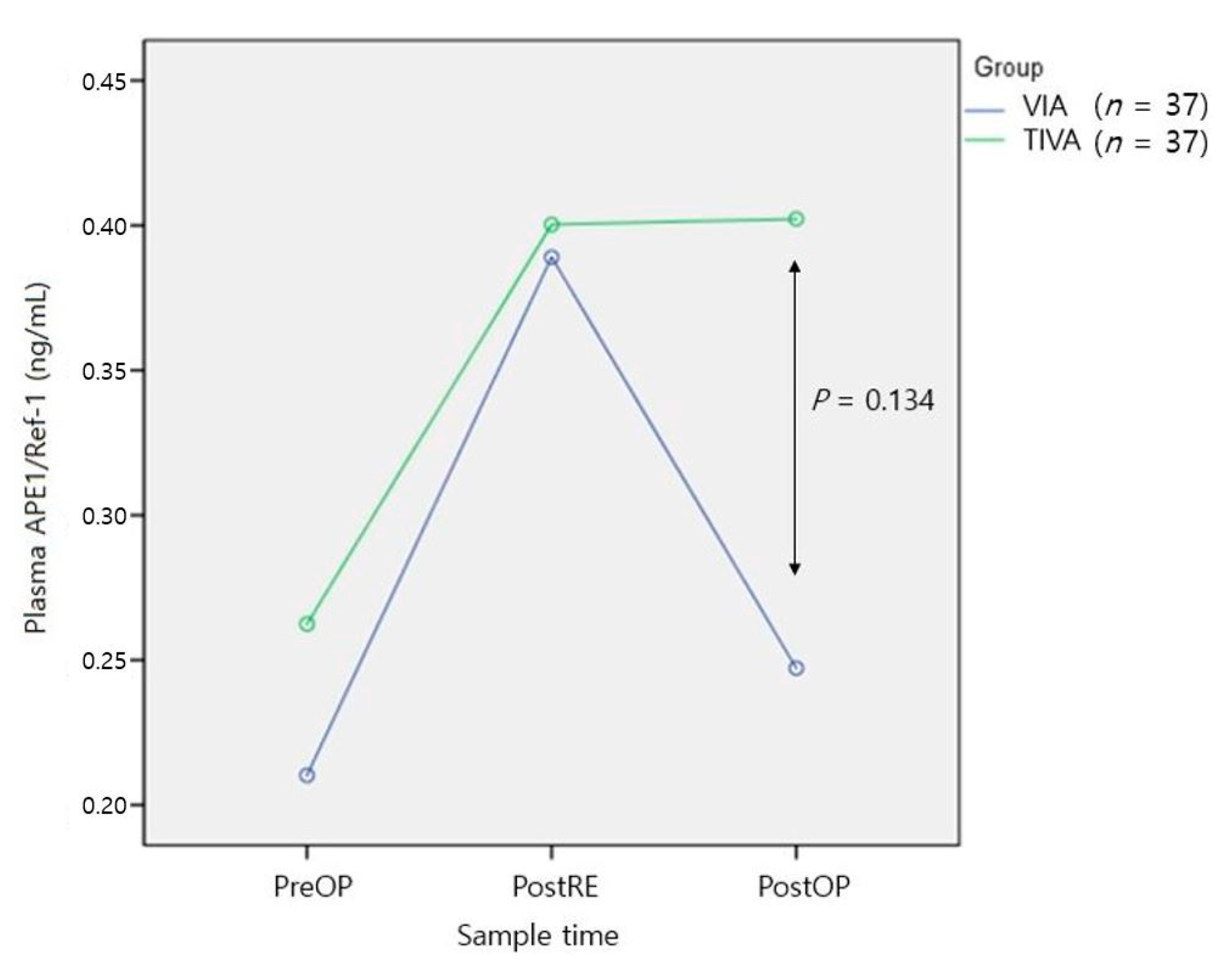 Medicina 57 01280 g003