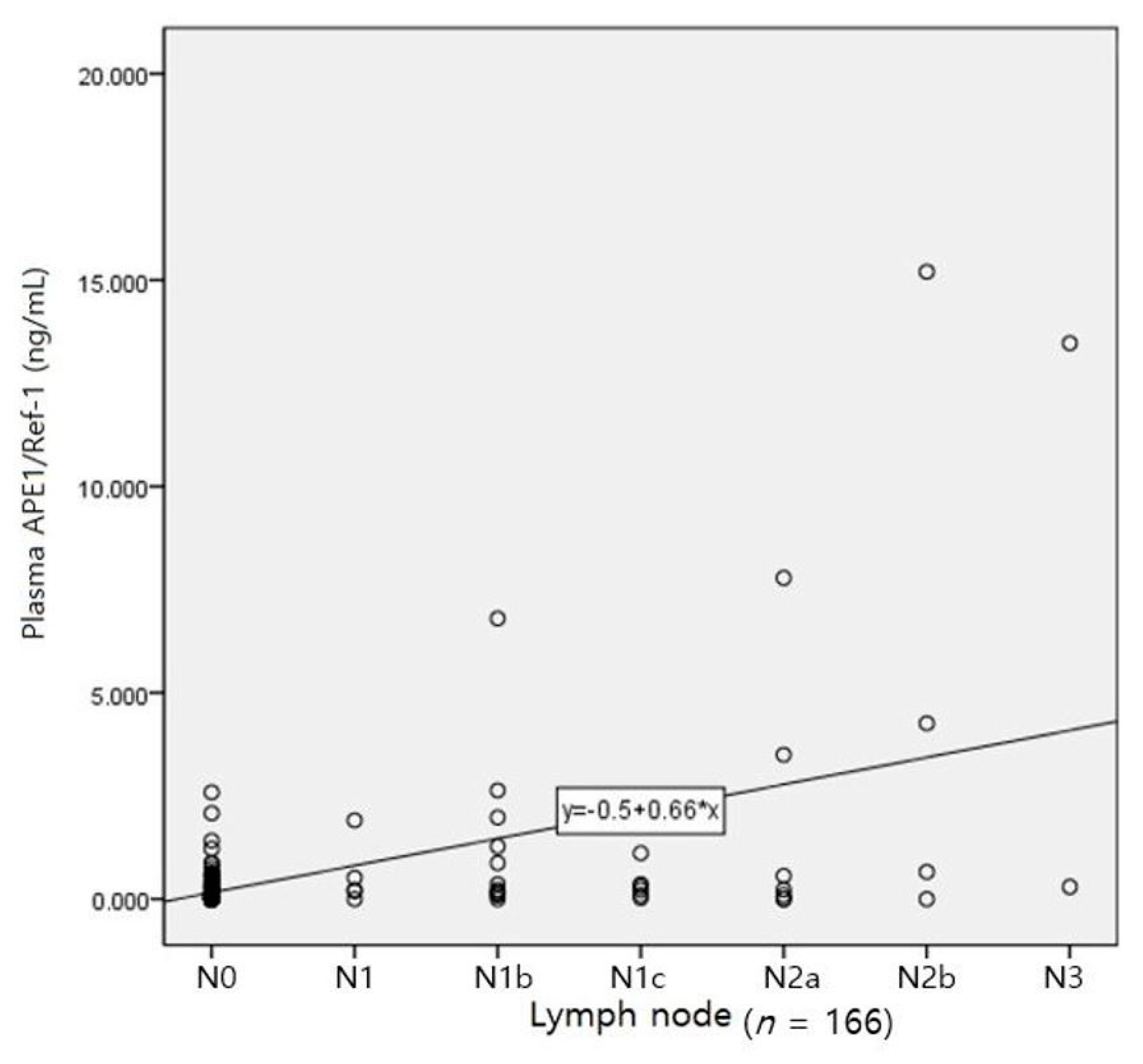 Medicina 57 01280 g005