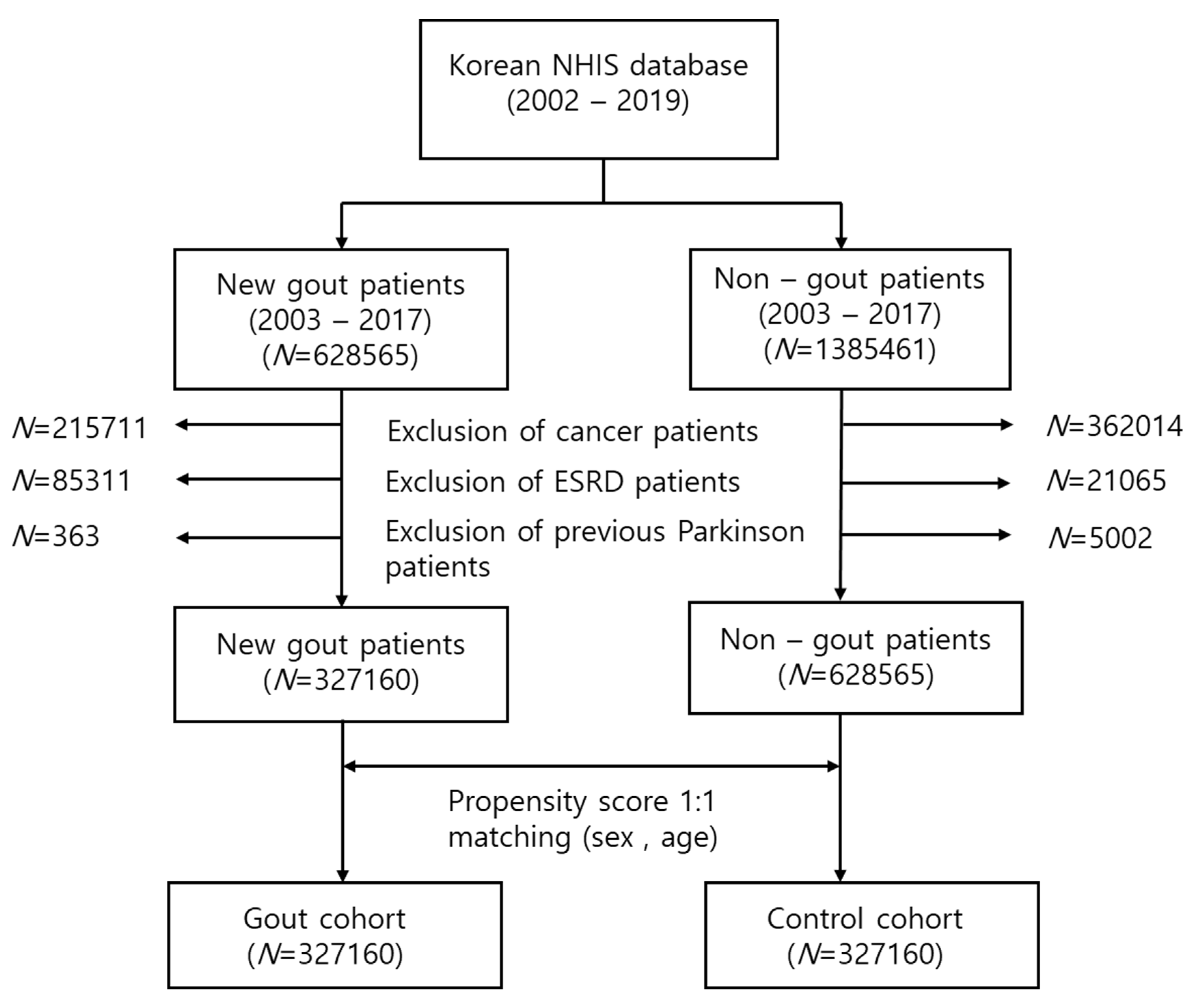 Medicina 57 01292 g001