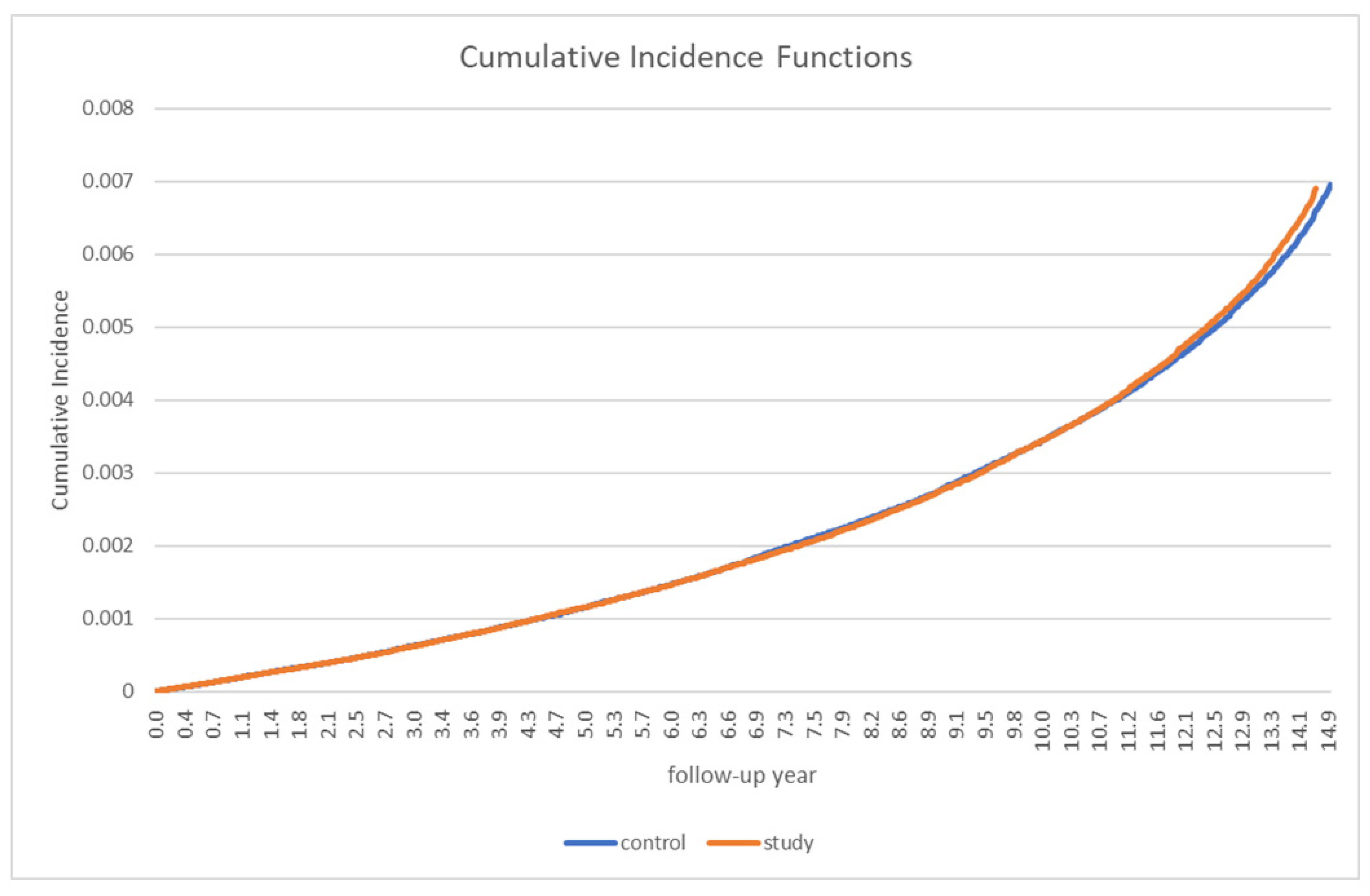 Medicina 57 01292 g002