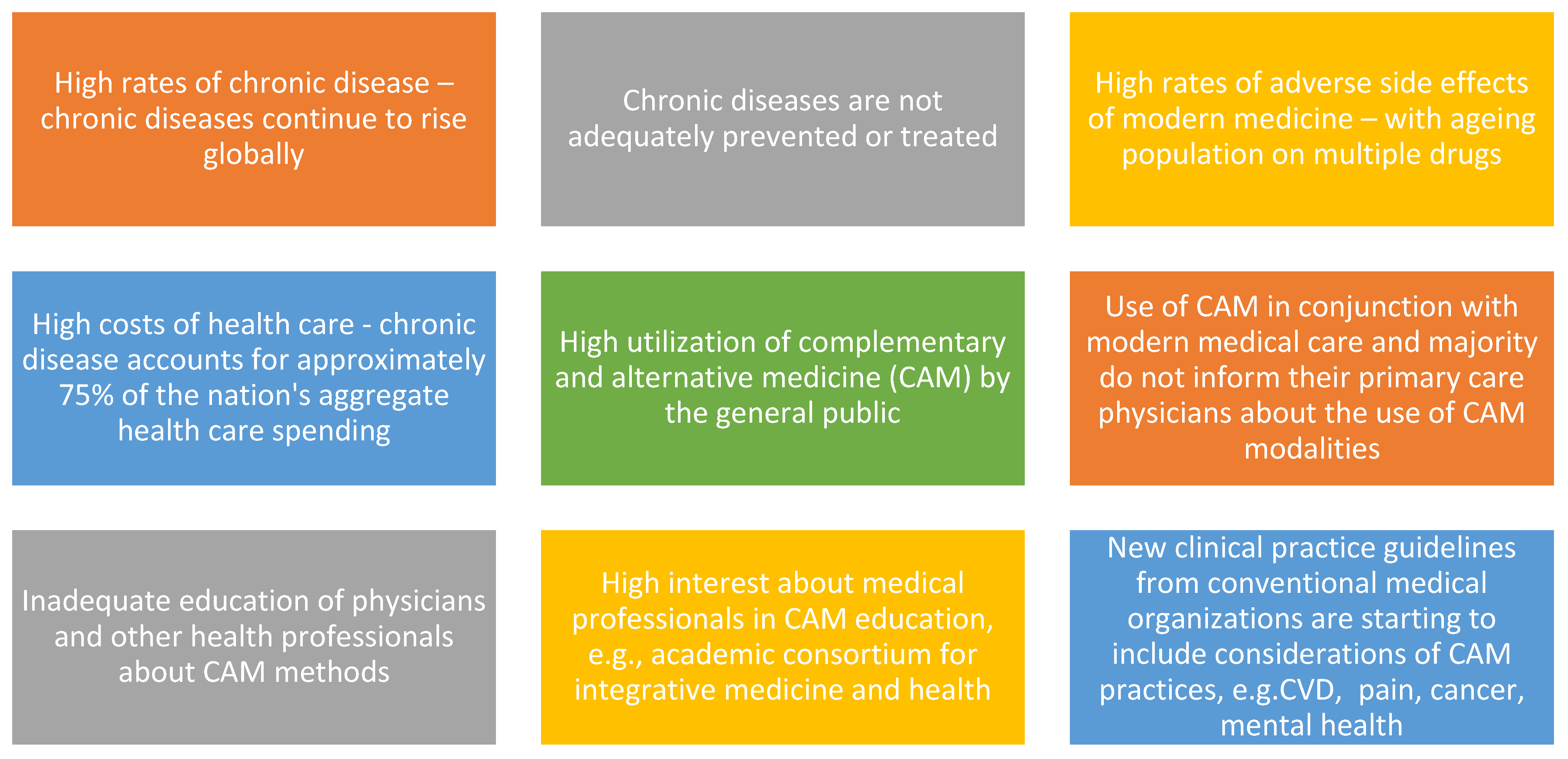 Medicina 57 01303 g001