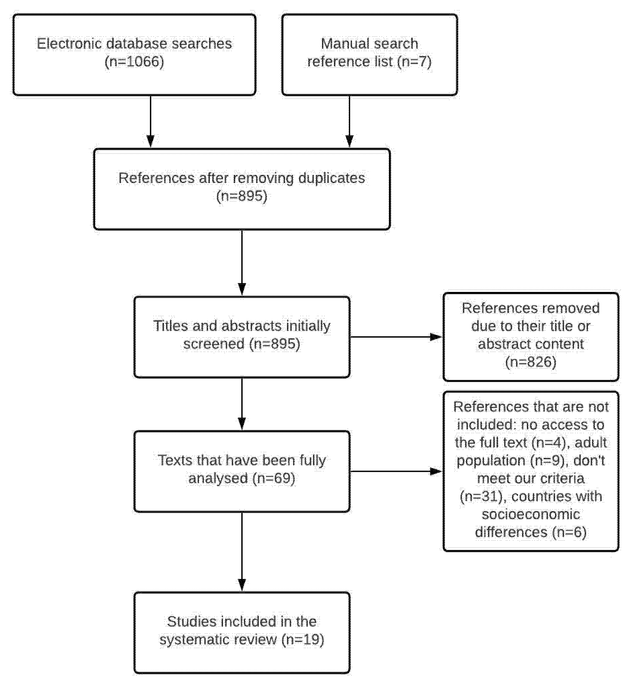 Medicina 57 01306 g001