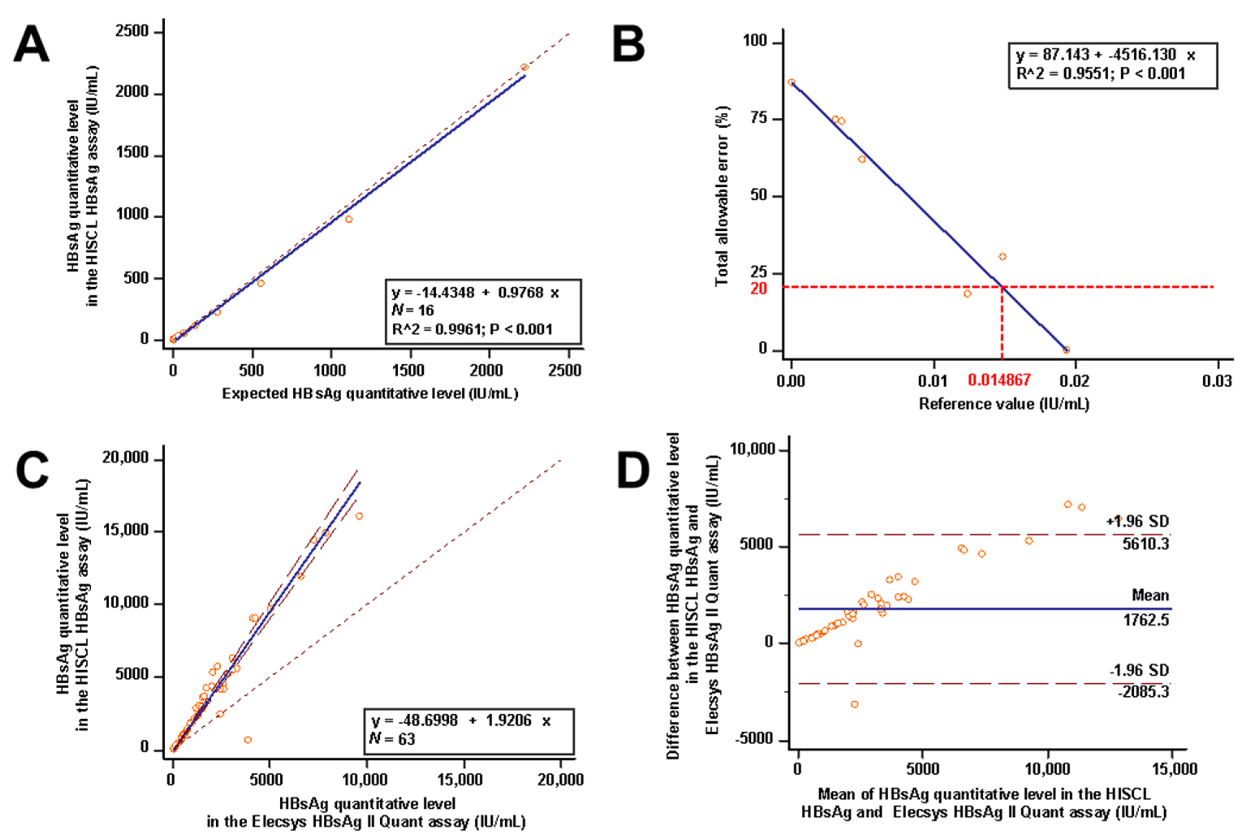 Medicina 57 01307 g001