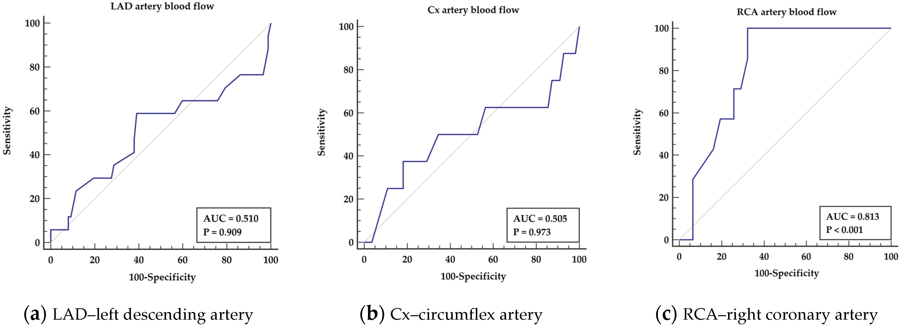 Medicina 57 01324 g002