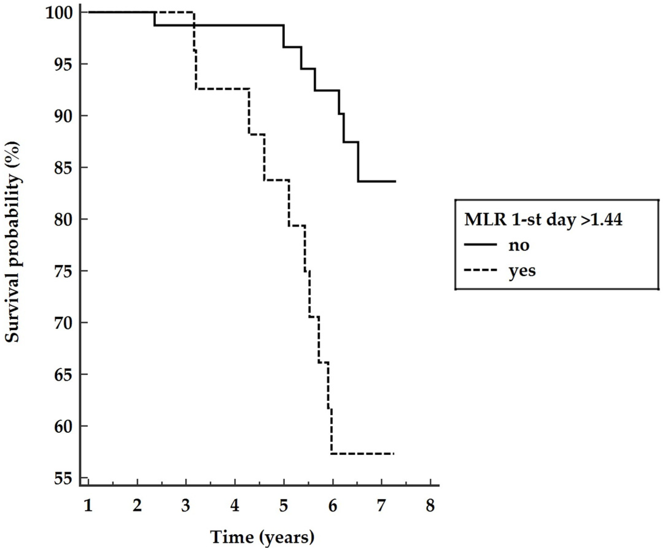 Medicina 57 01324 g003