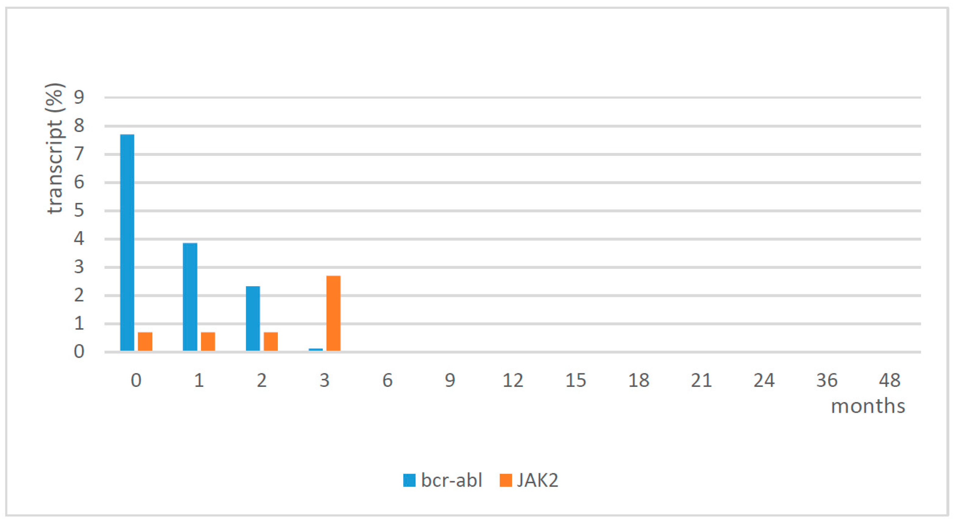 Medicina 57 01326 g002