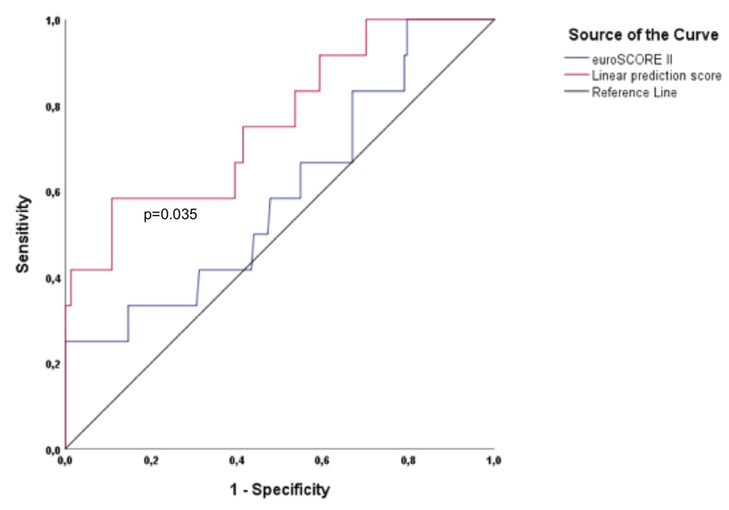 Medicina 57 01332 g001
