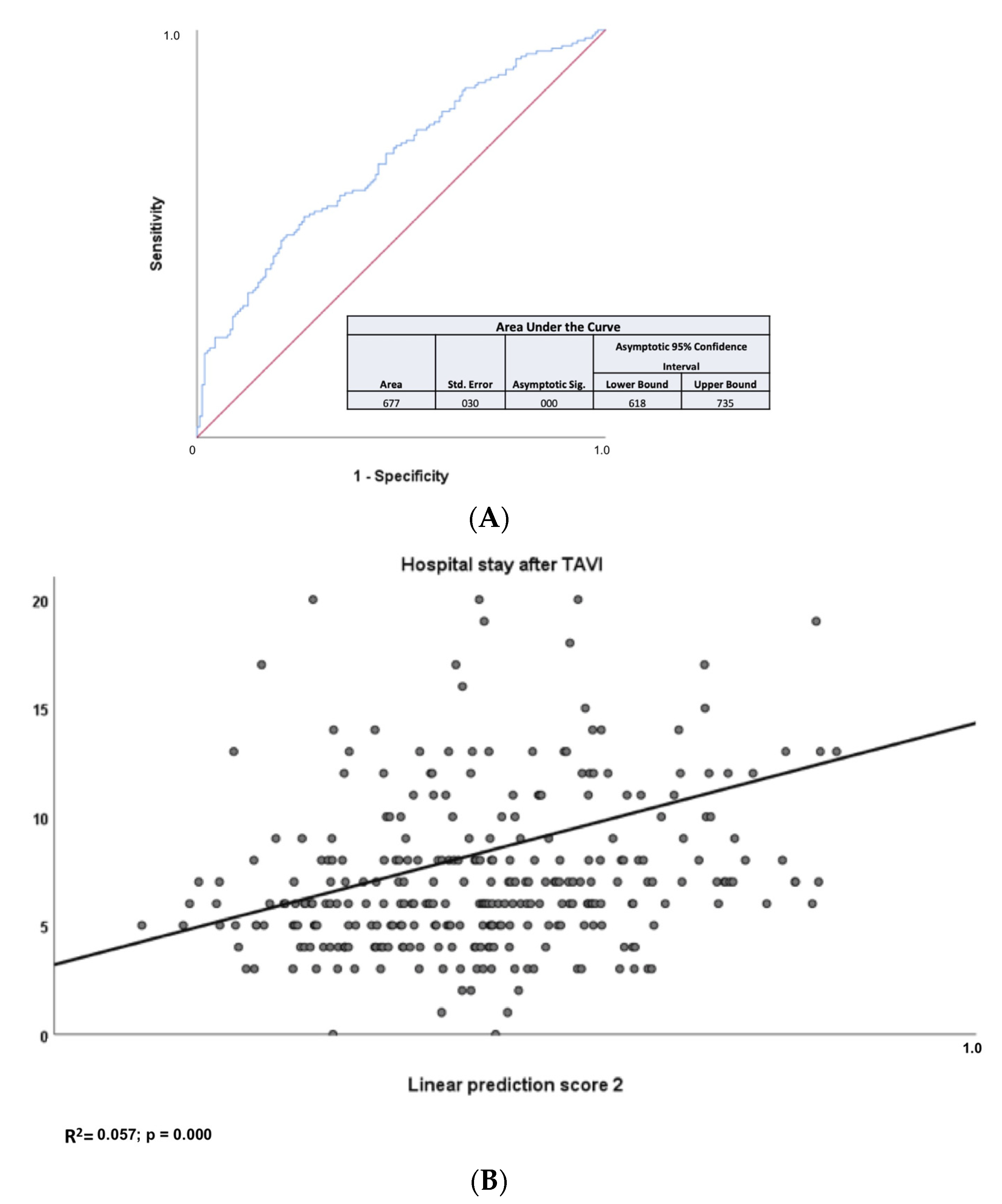 Medicina 57 01332 g002