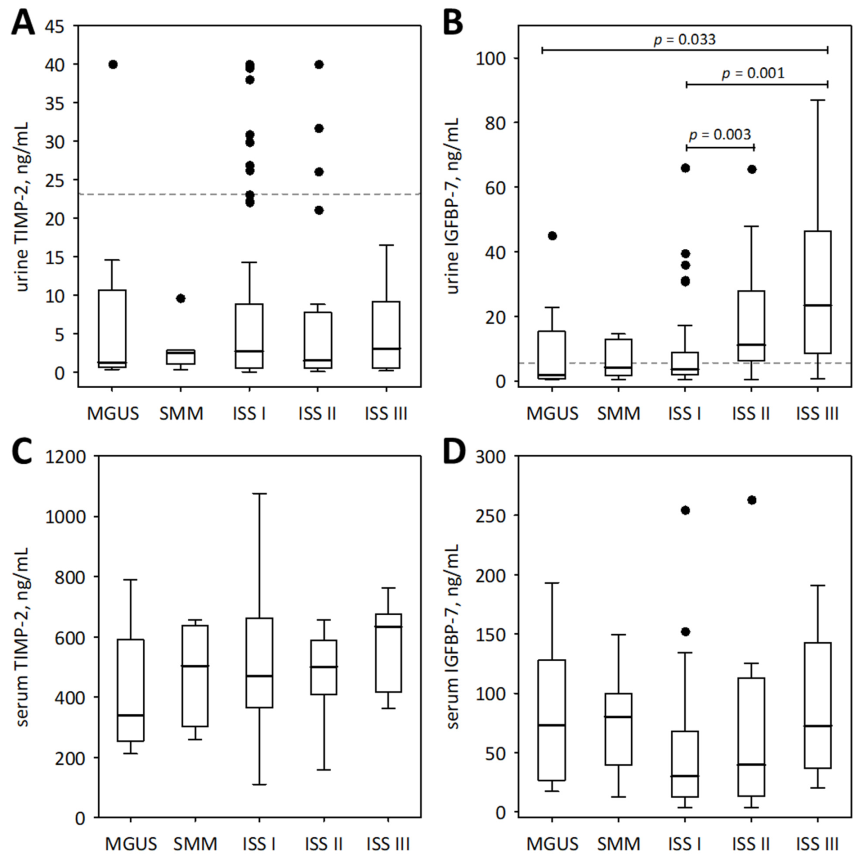 Medicina 57 01348 g002
