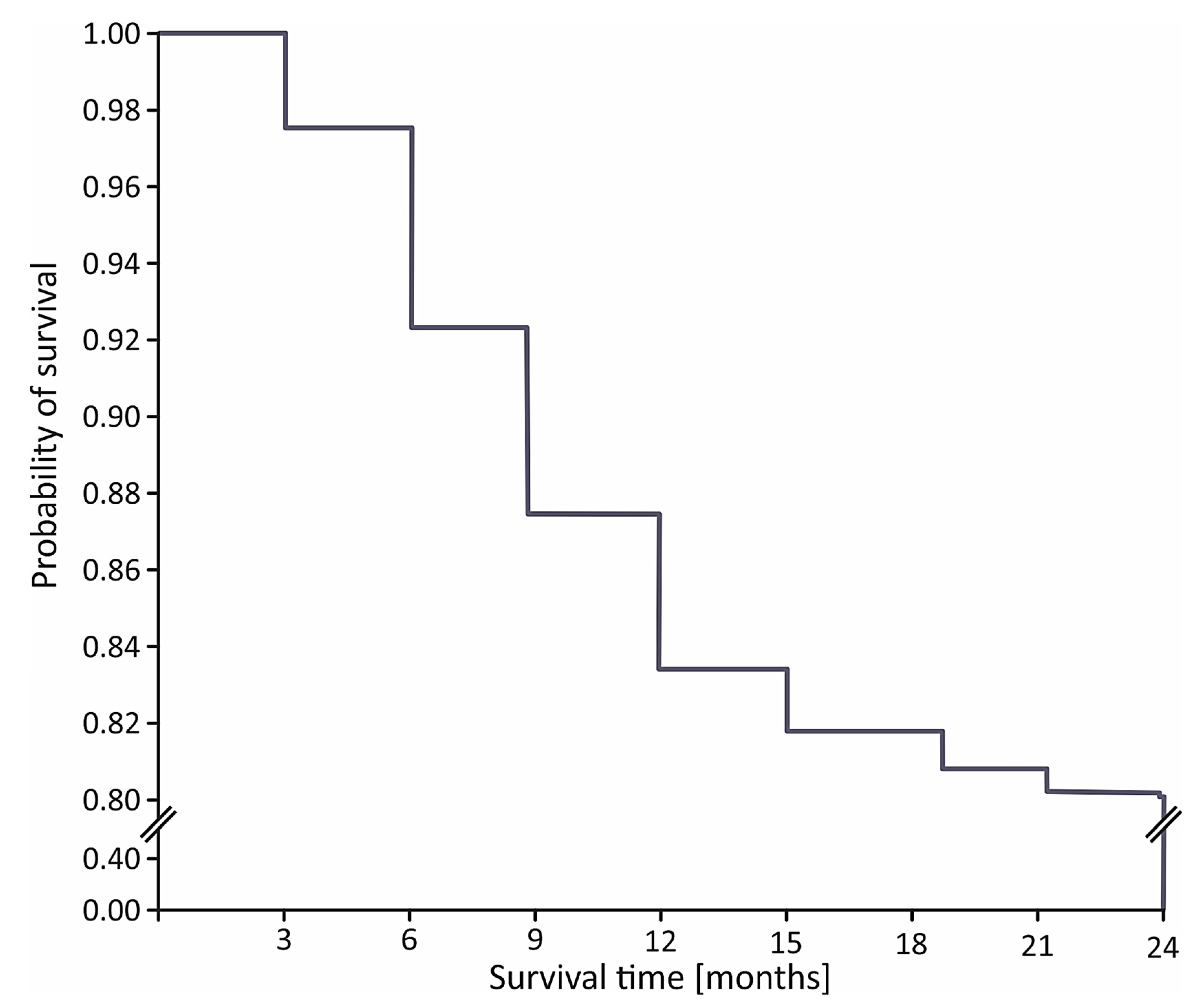 Medicina 57 01349 g001