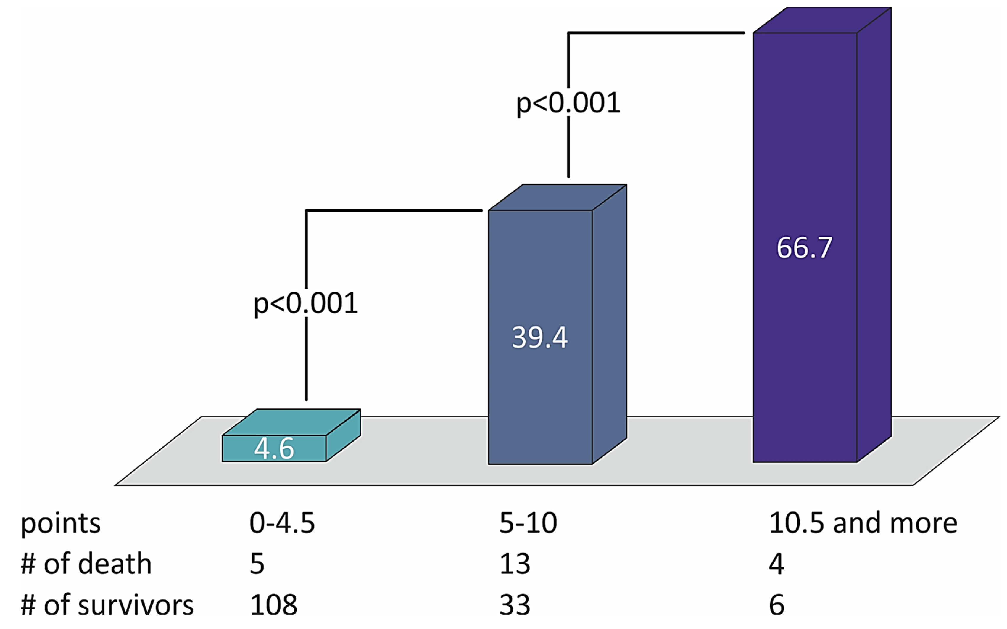 Medicina 57 01349 g002