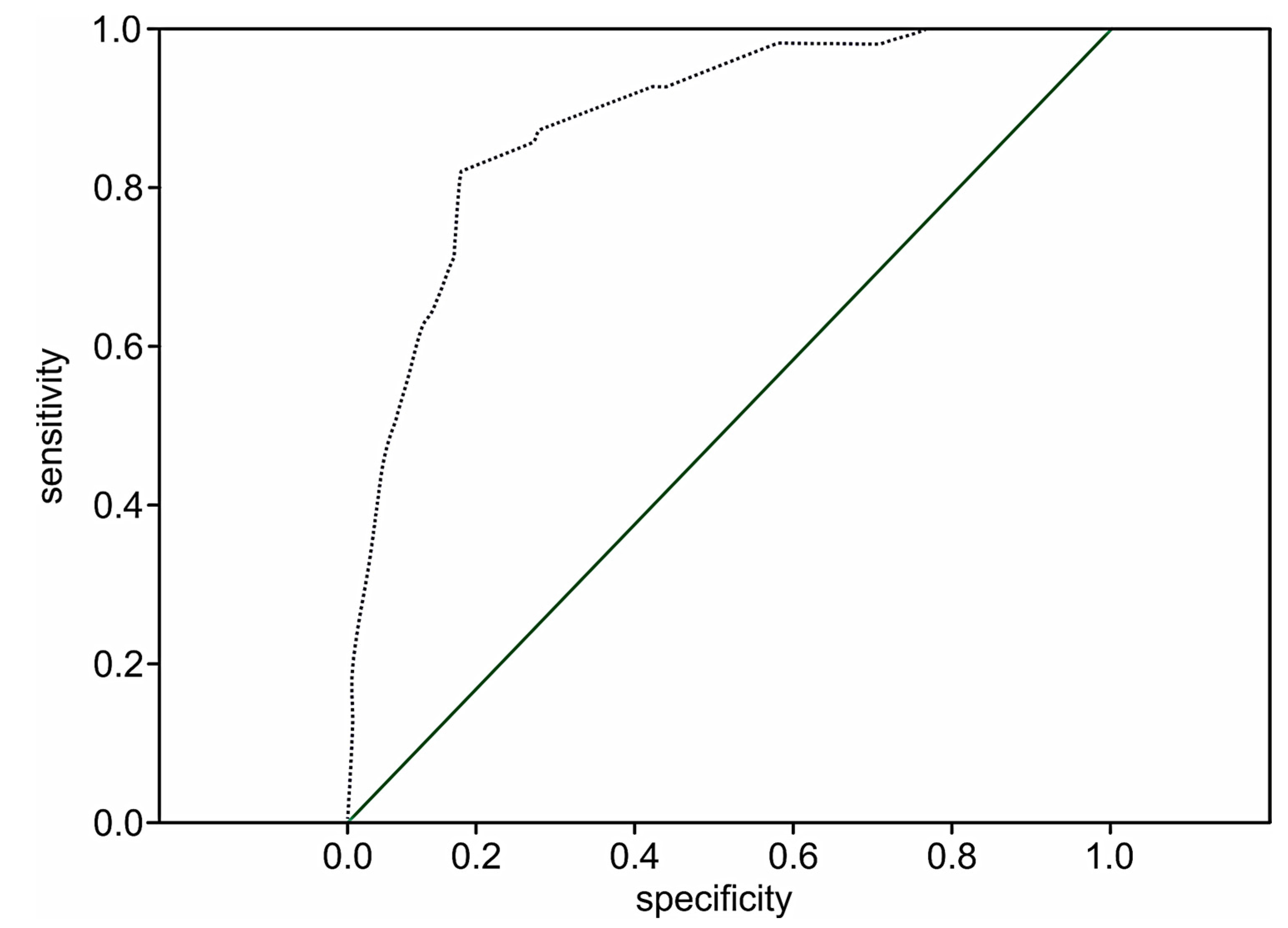 Medicina 57 01349 g003
