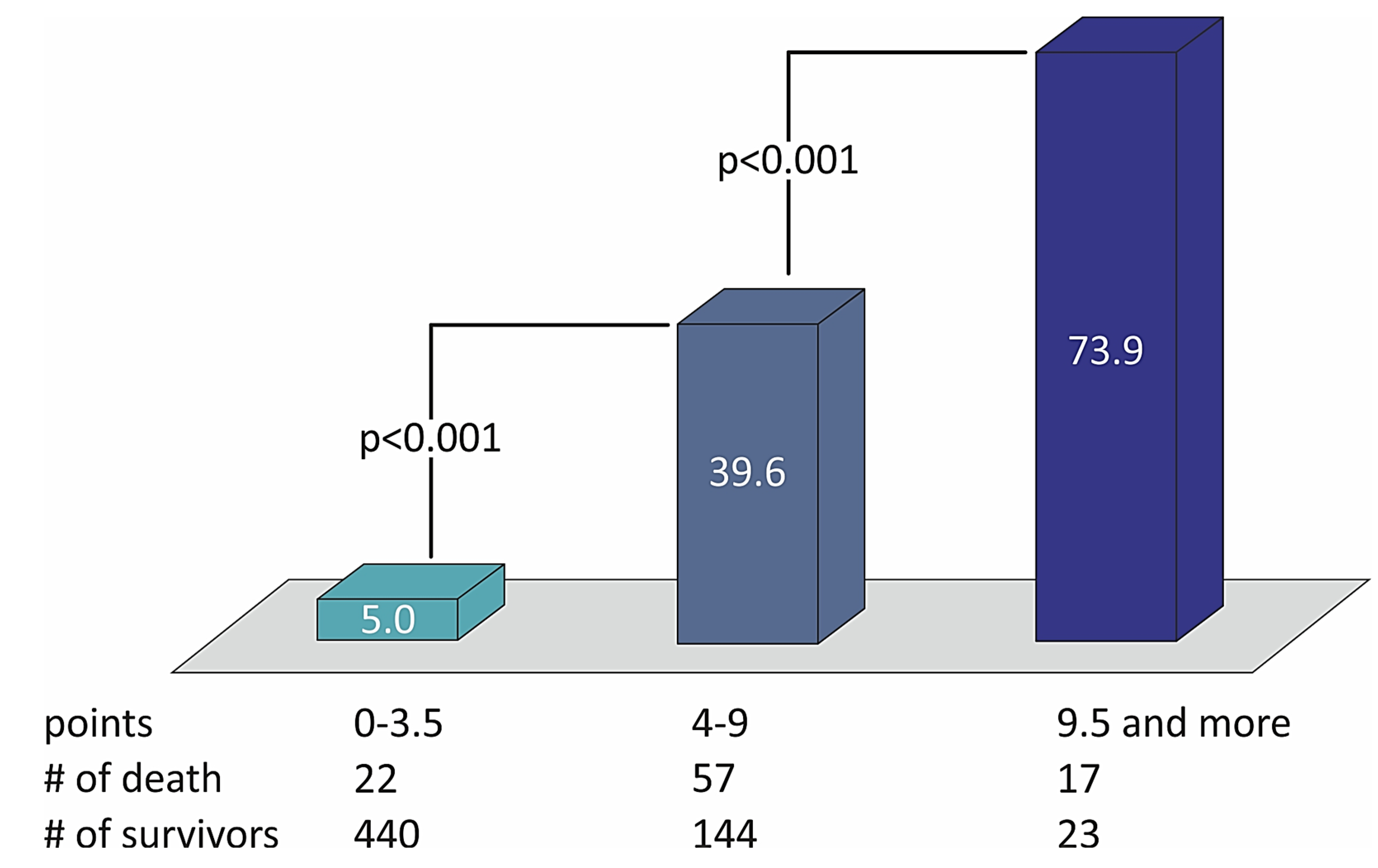Medicina 57 01349 g004