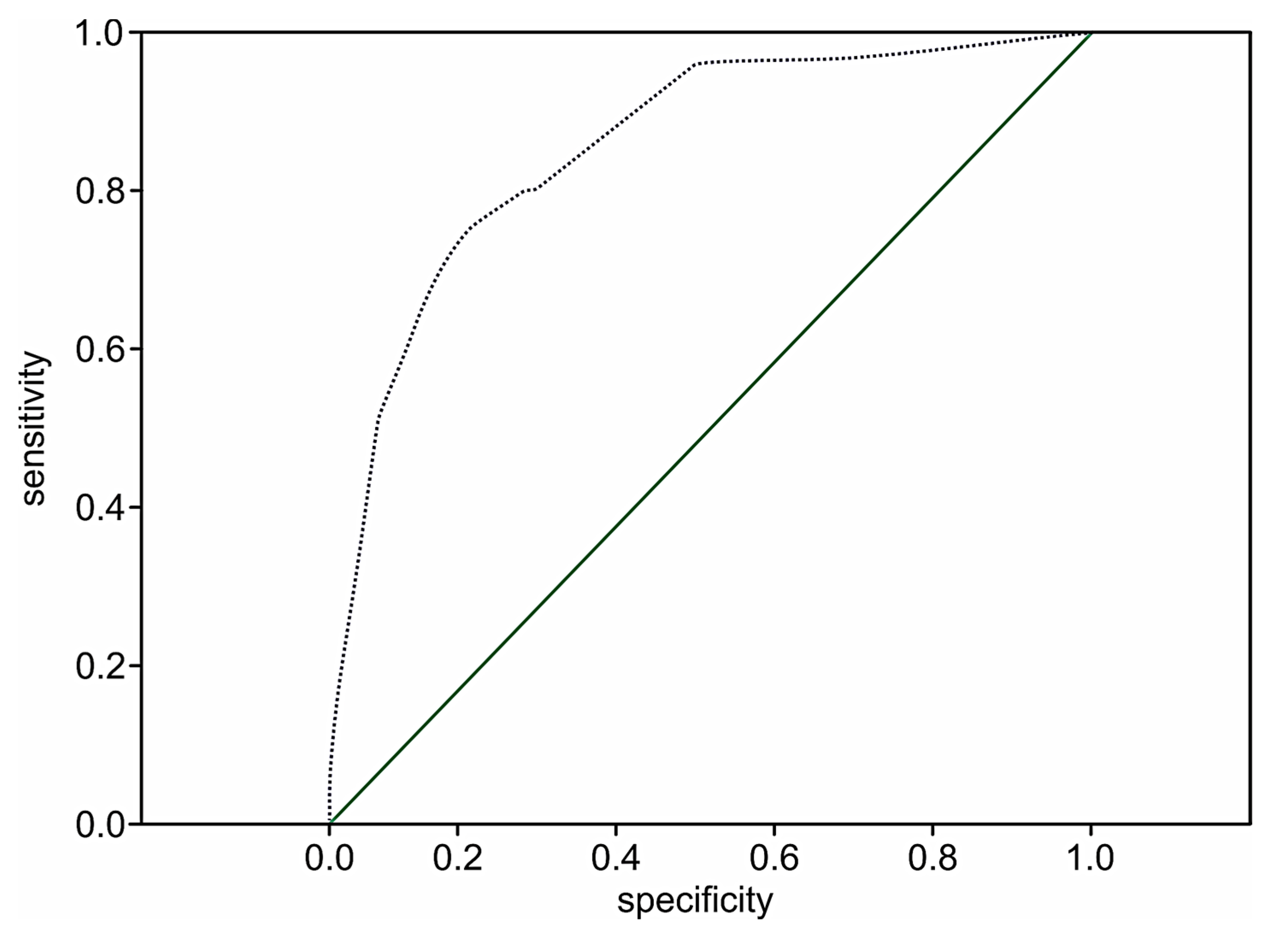 Medicina 57 01349 g005