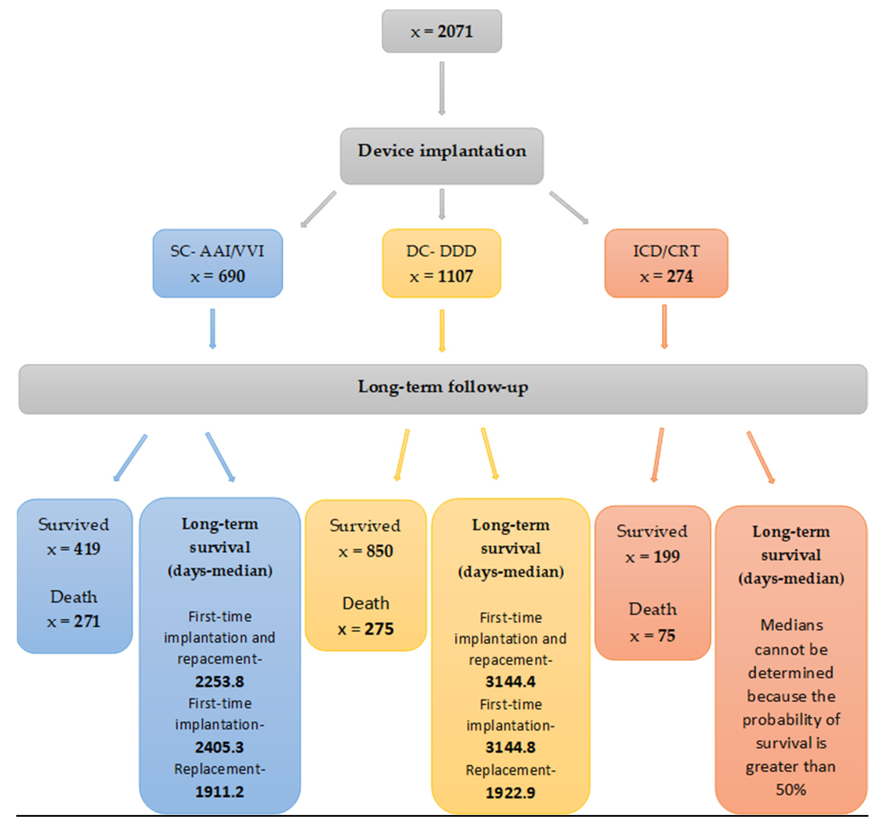 Medicina 57 01357 g001