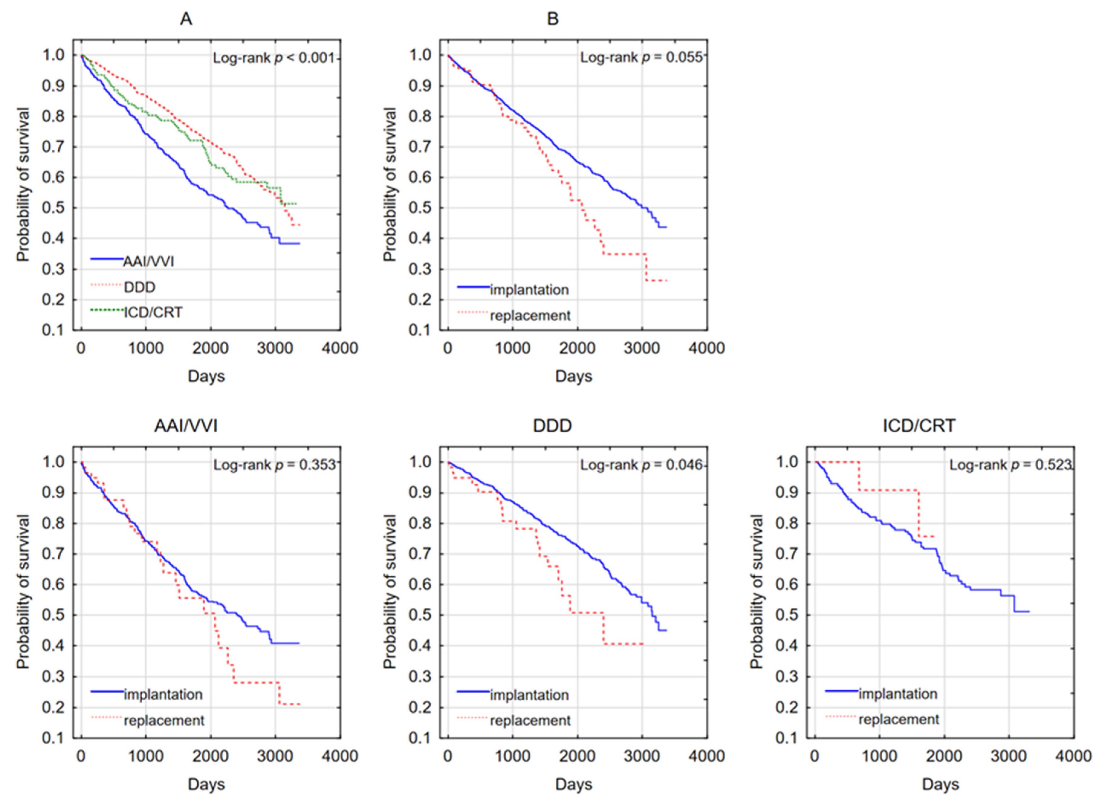 Medicina 57 01357 g002