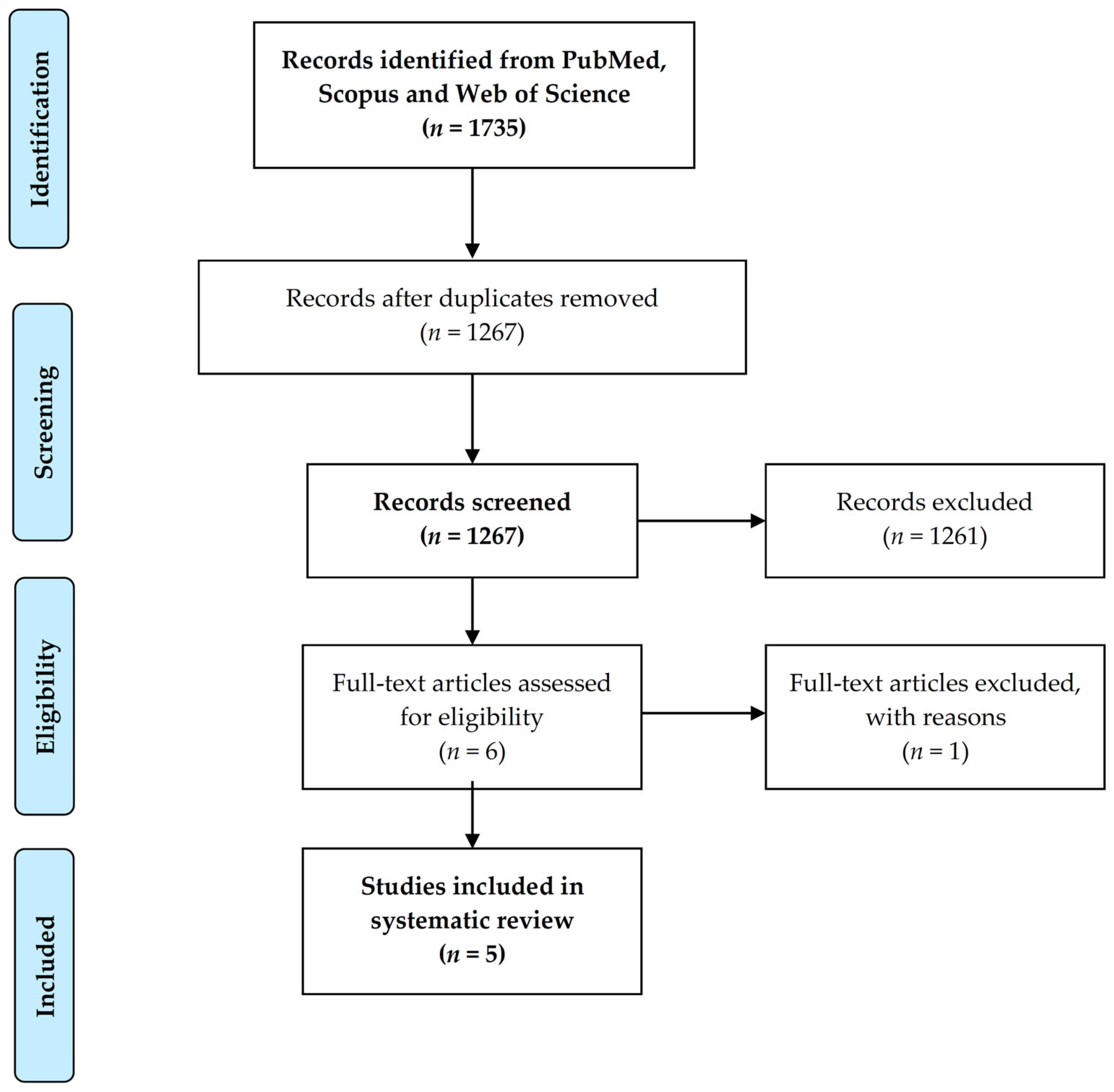 Medicina 57 01359 g001