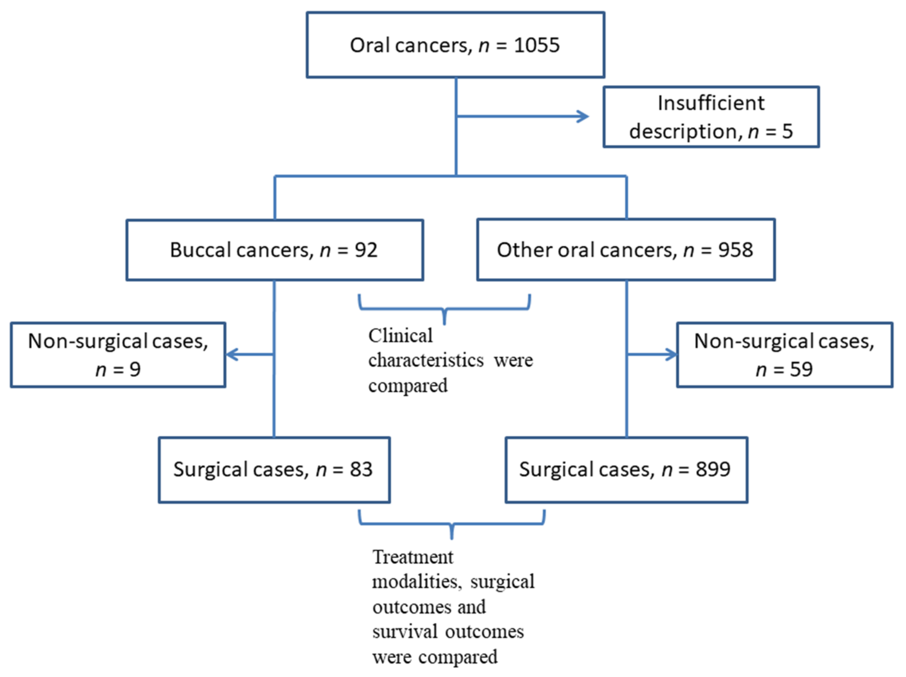 Medicina 57 01361 g001