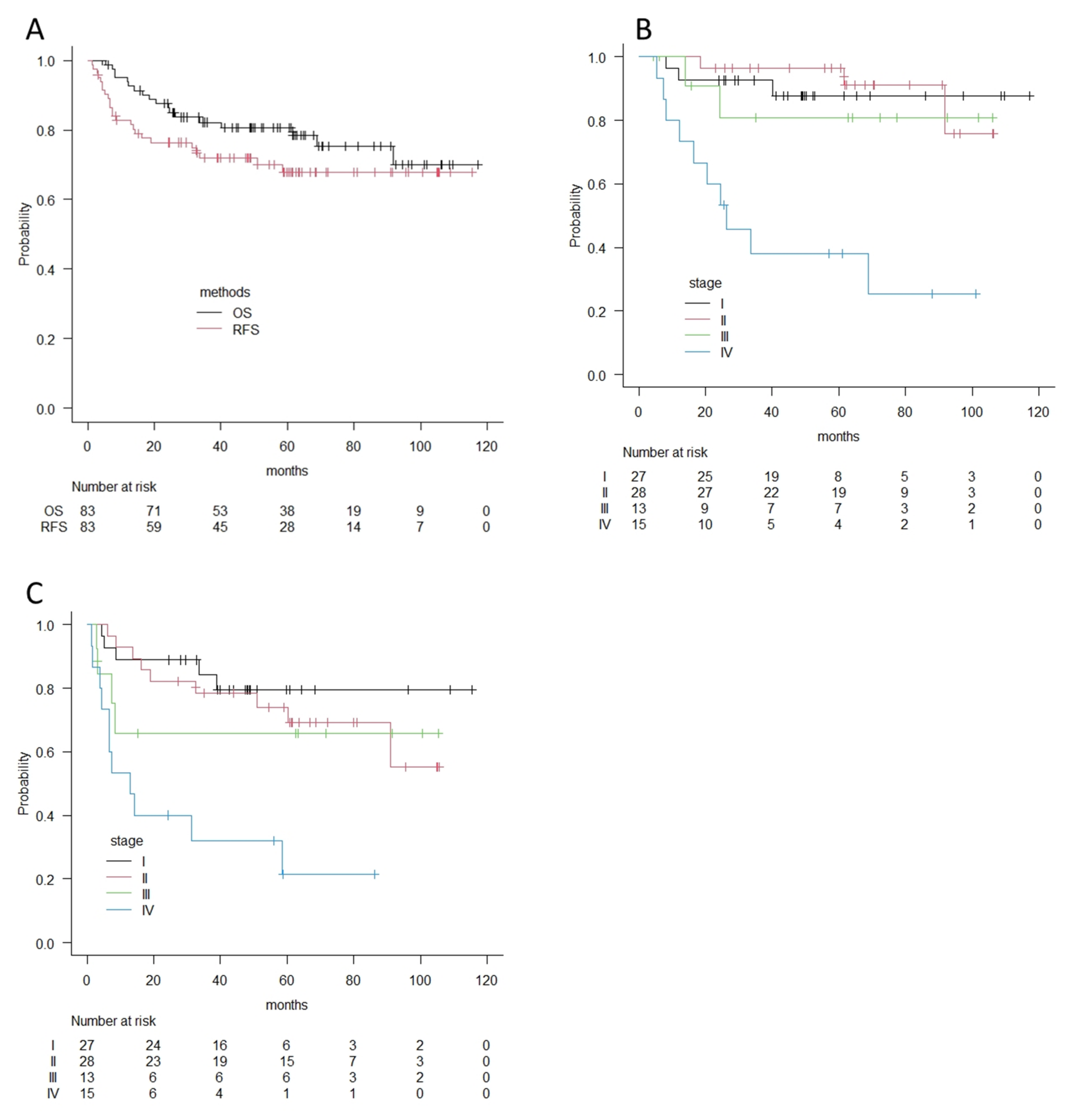 Medicina 57 01361 g002